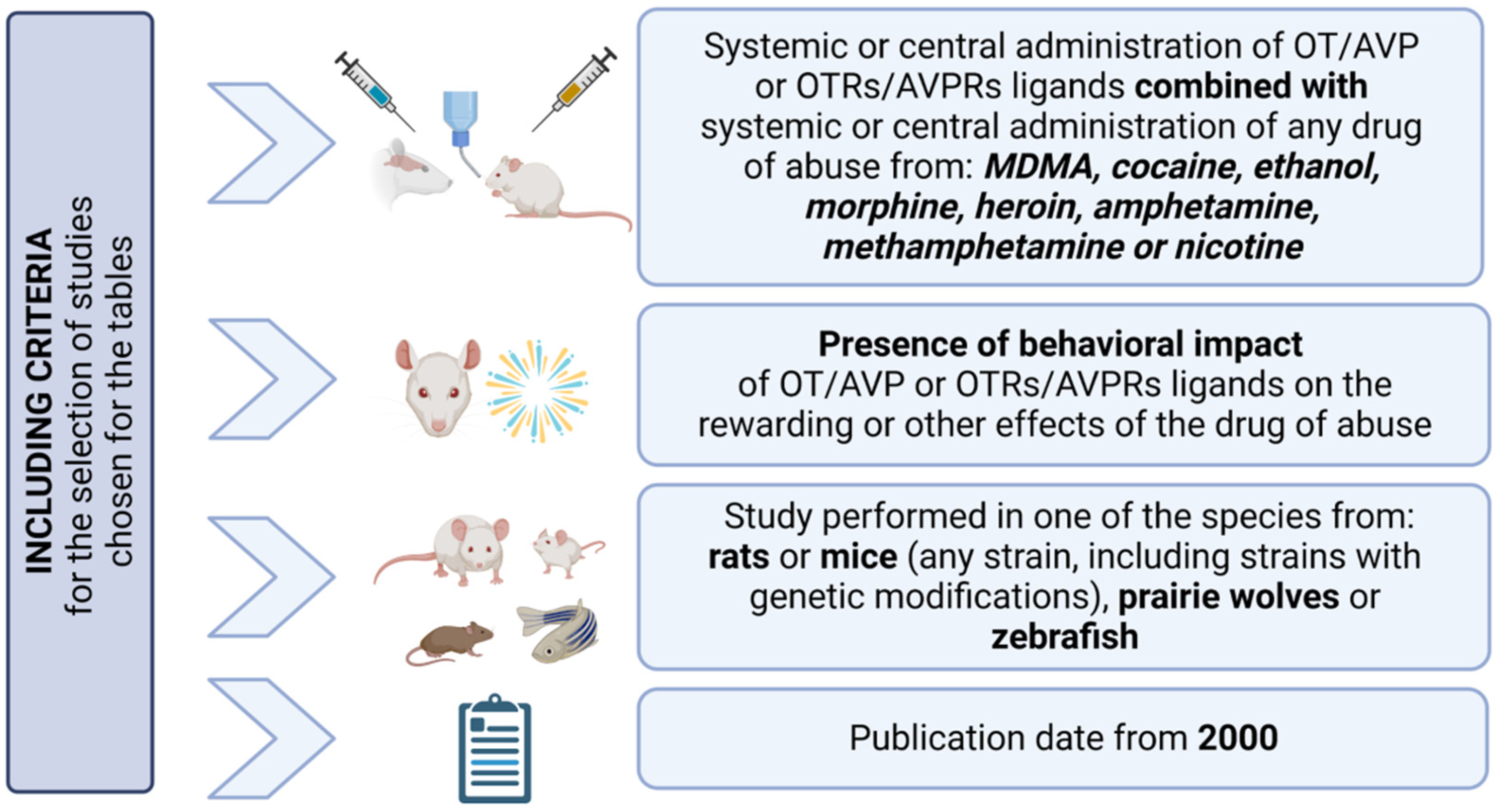 Biomolecules 13 00405 g002