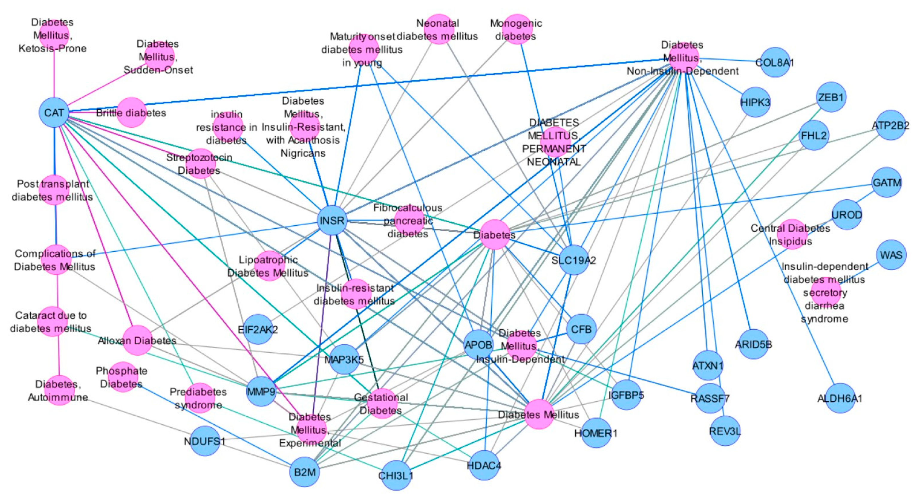 Biomolecules 13 00432 g003 Biomolecules 13 00432 g003