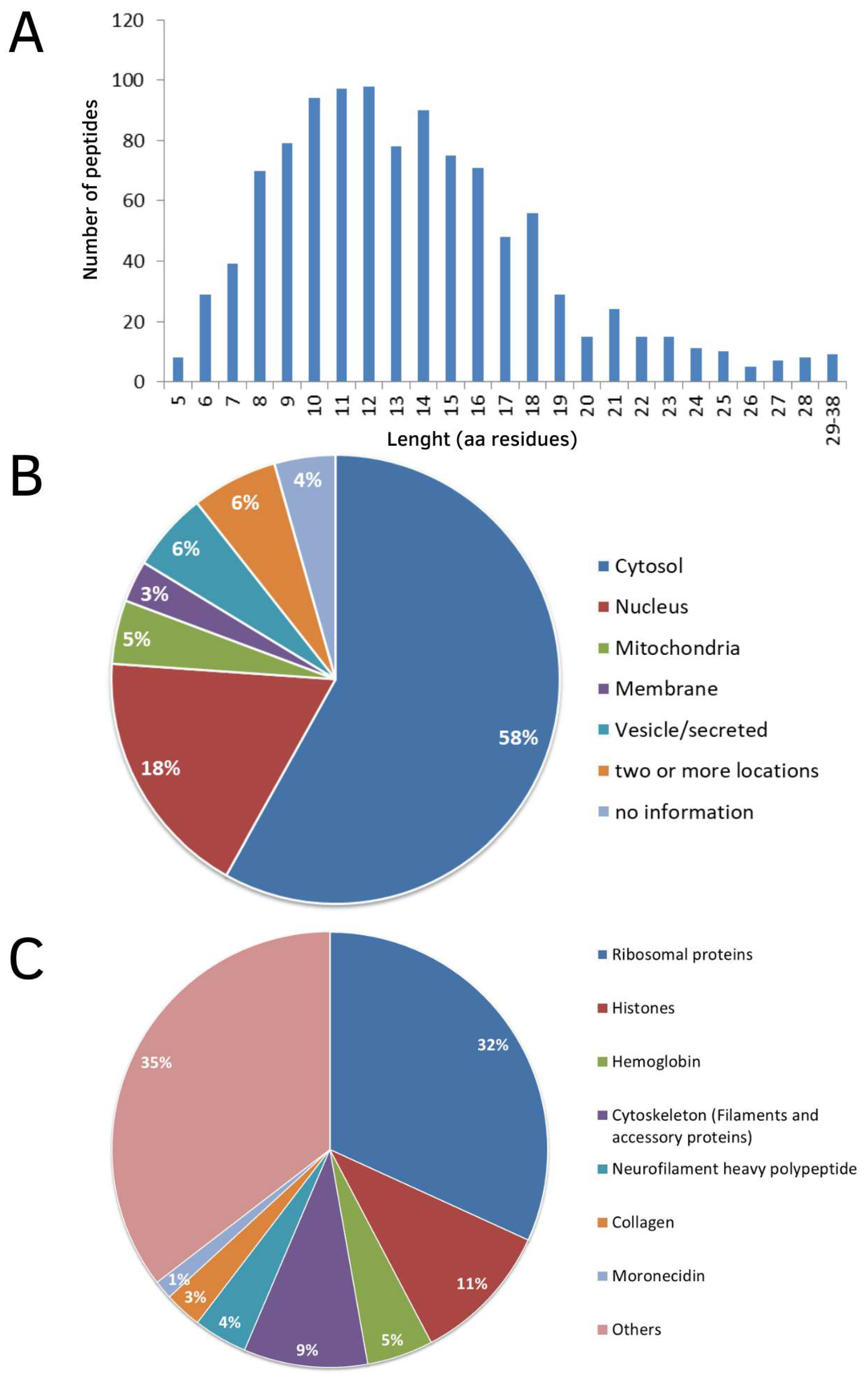 Biomolecules 13 00433 g001