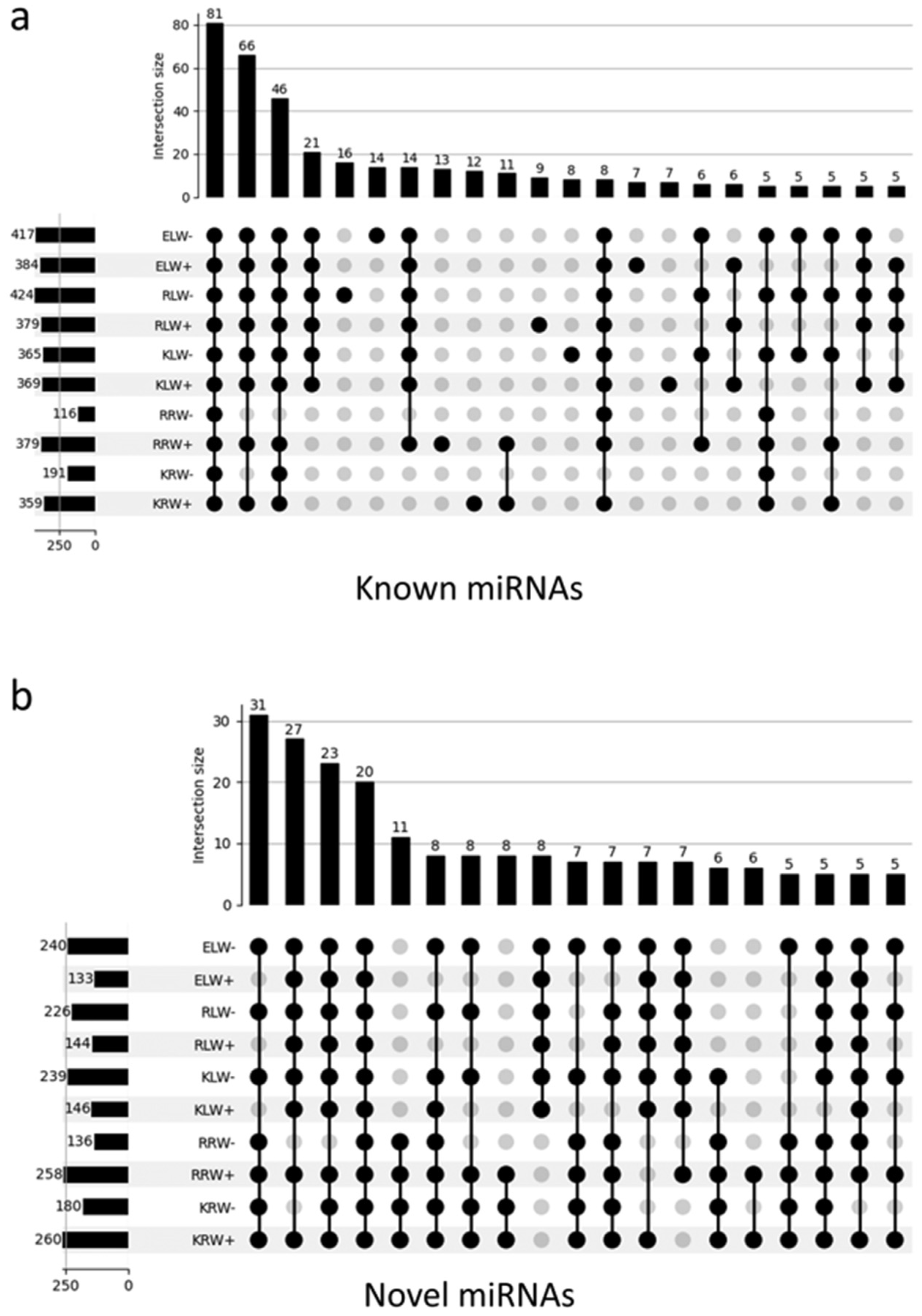 Biomolecules 13 00440 g003