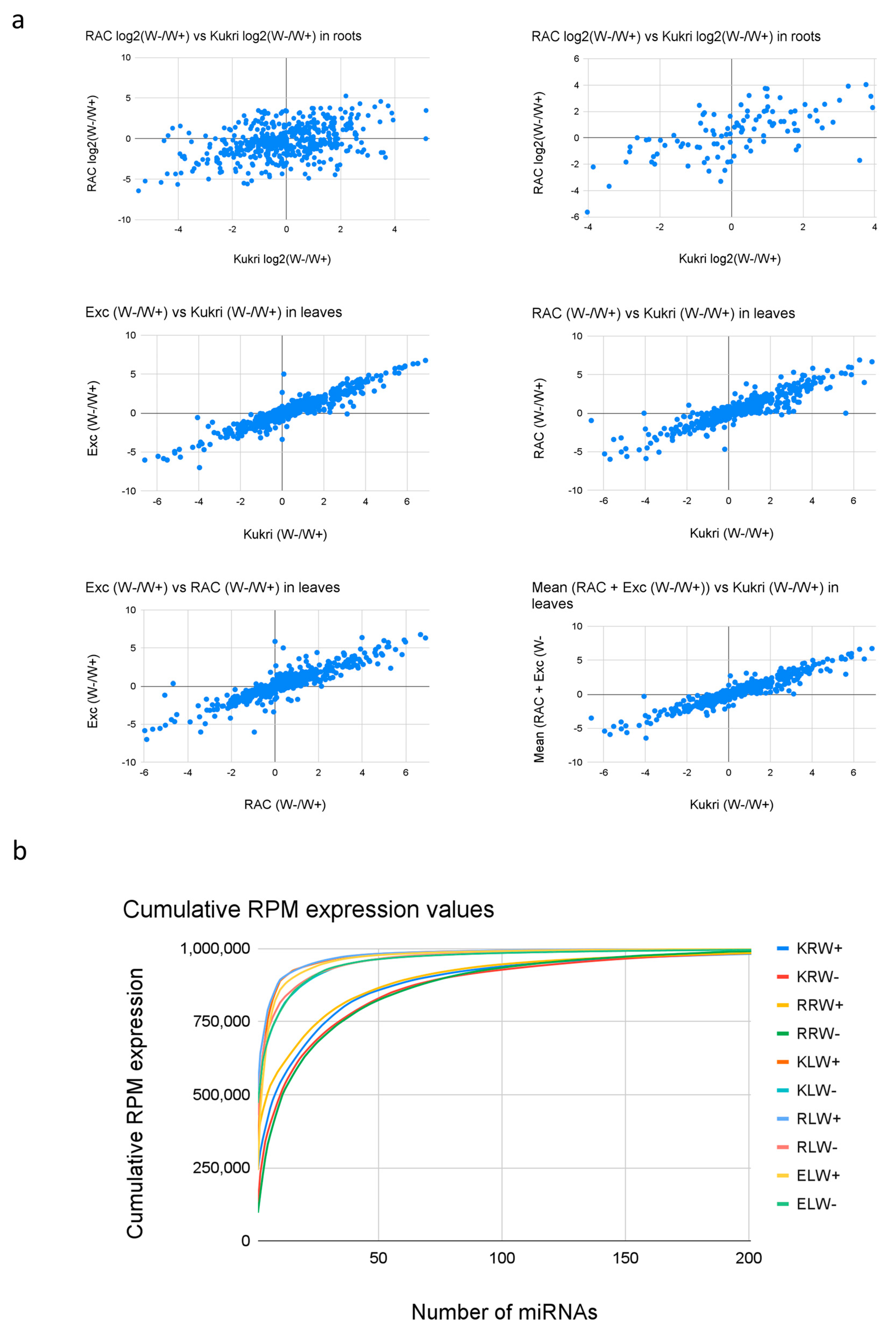 Biomolecules 13 00440 g005