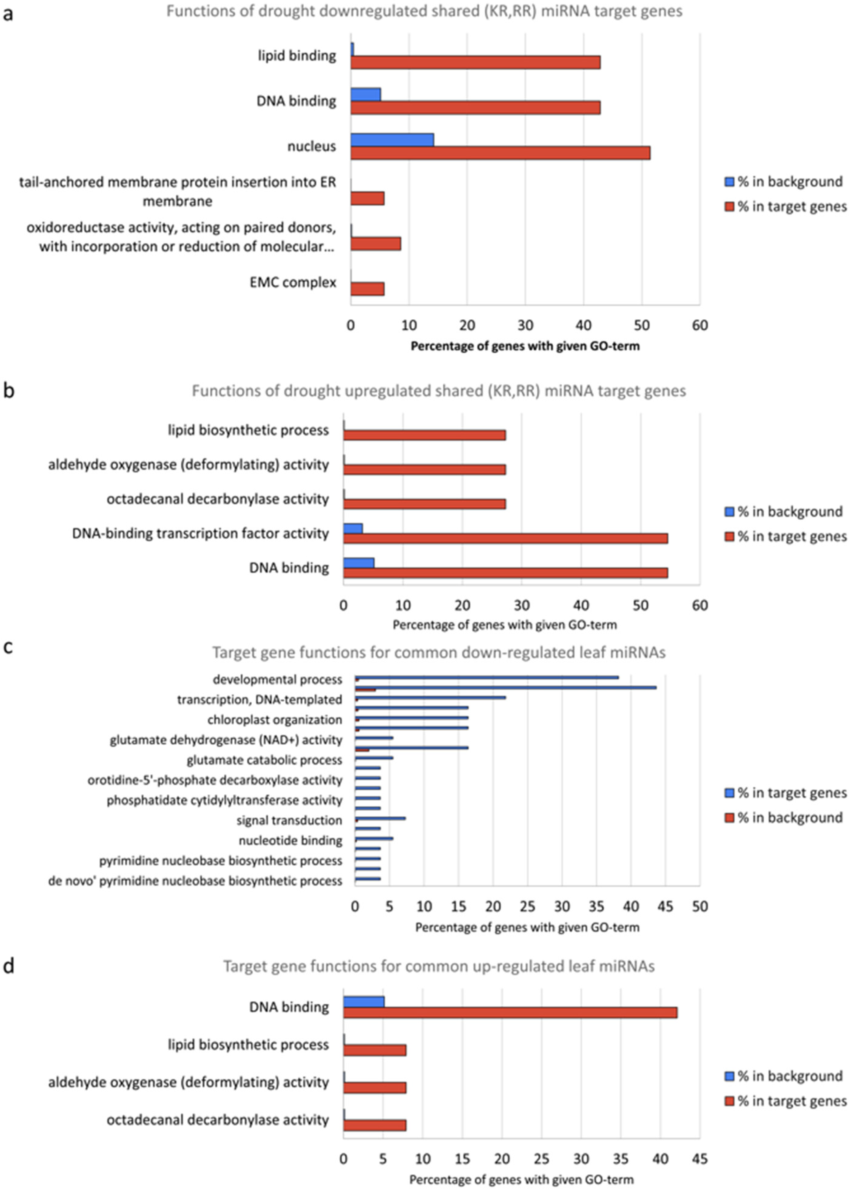 Biomolecules 13 00440 g006