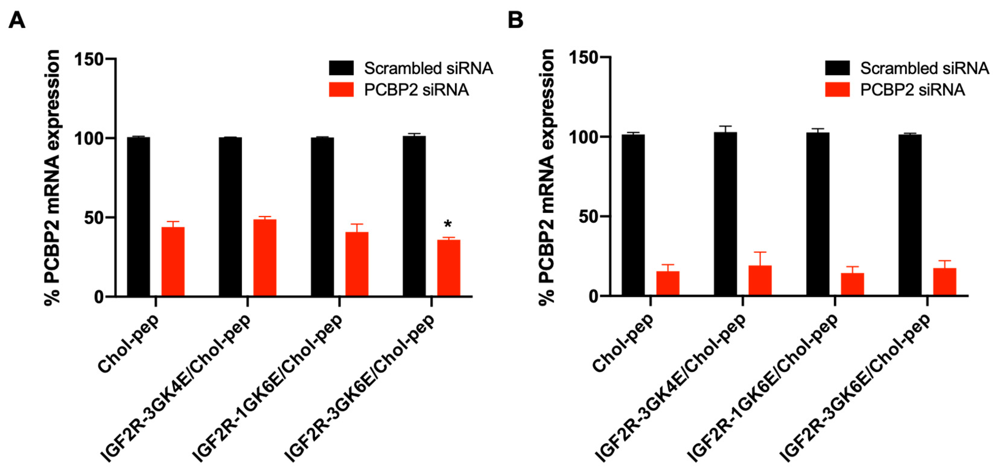 Biomolecules 13 00448 g006 Biomolecules 13 00448 g006