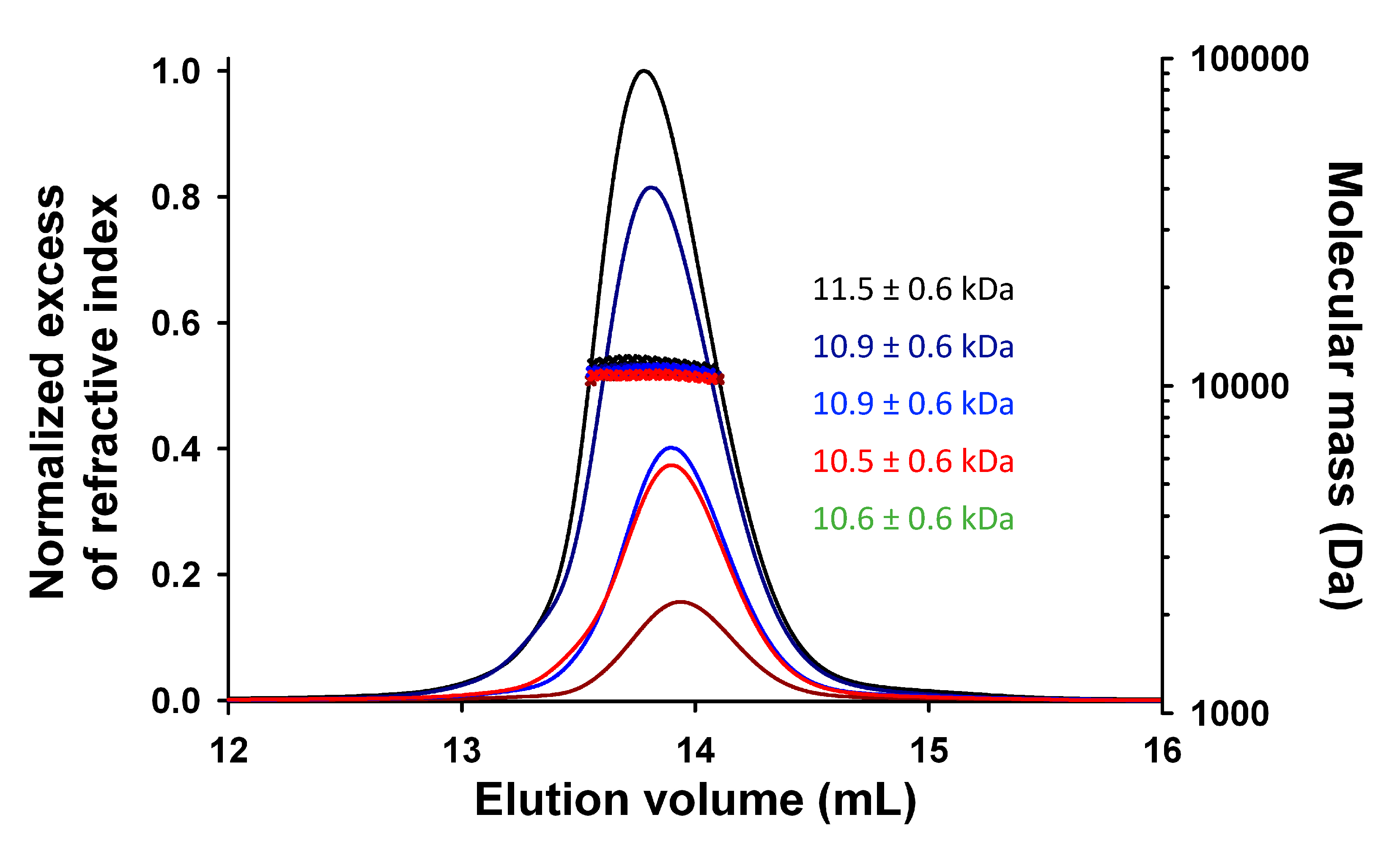 Biomolecules 13 00455 g006