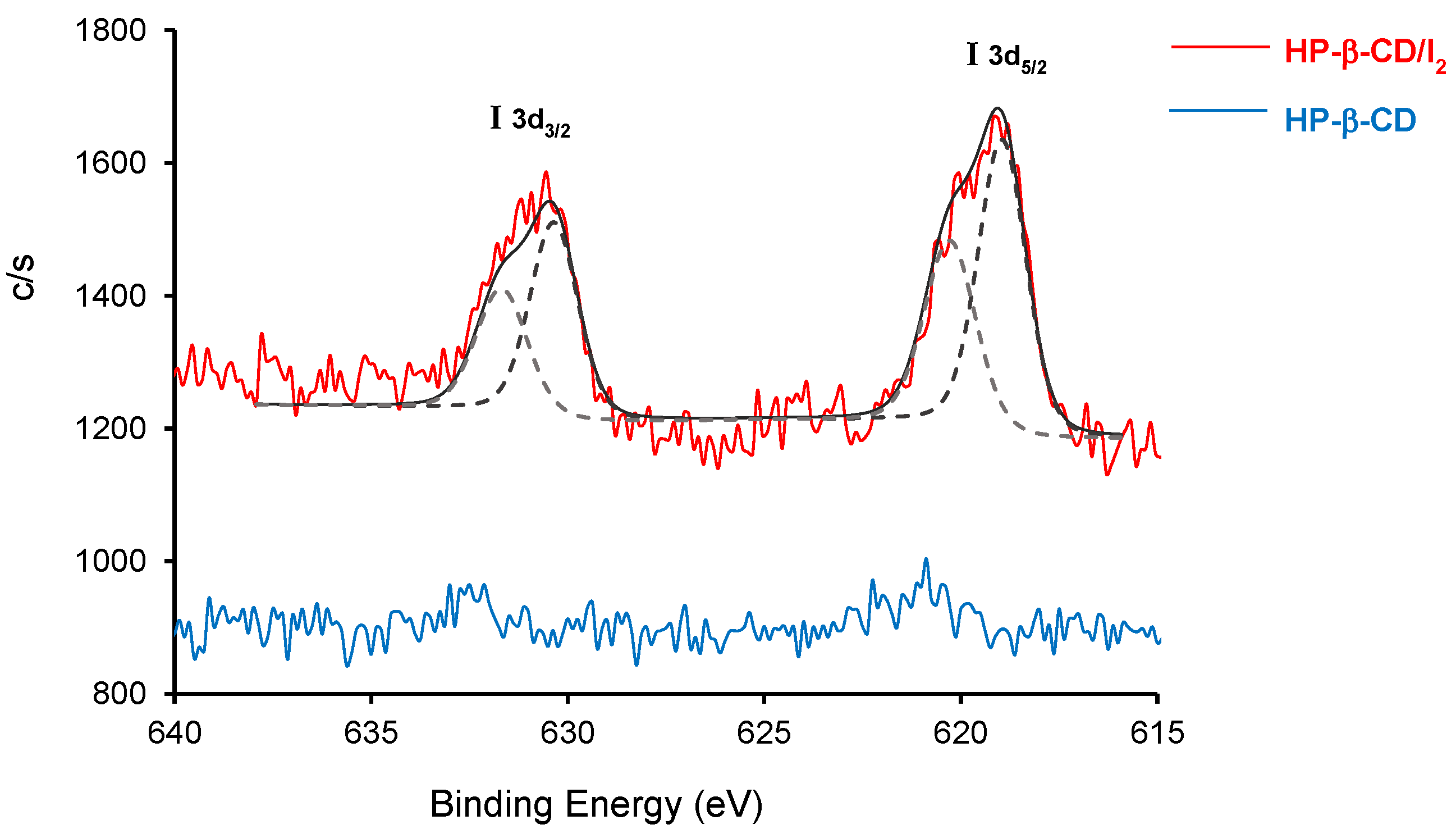 Biomolecules 13 00474 g005 Biomolecules 13 00474 g005