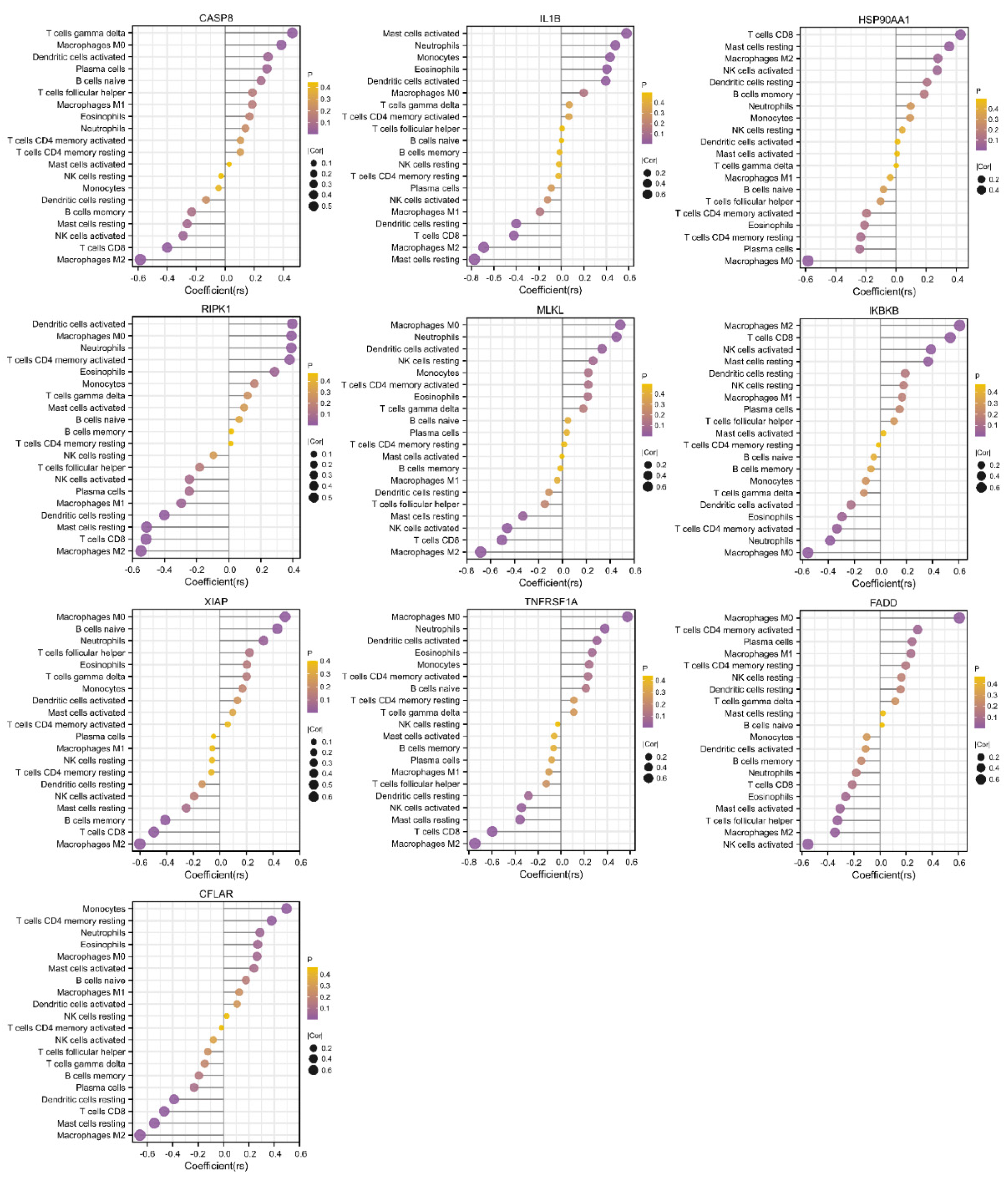 Biomolecules 13 00482 g006 Biomolecules 13 00482 g006
