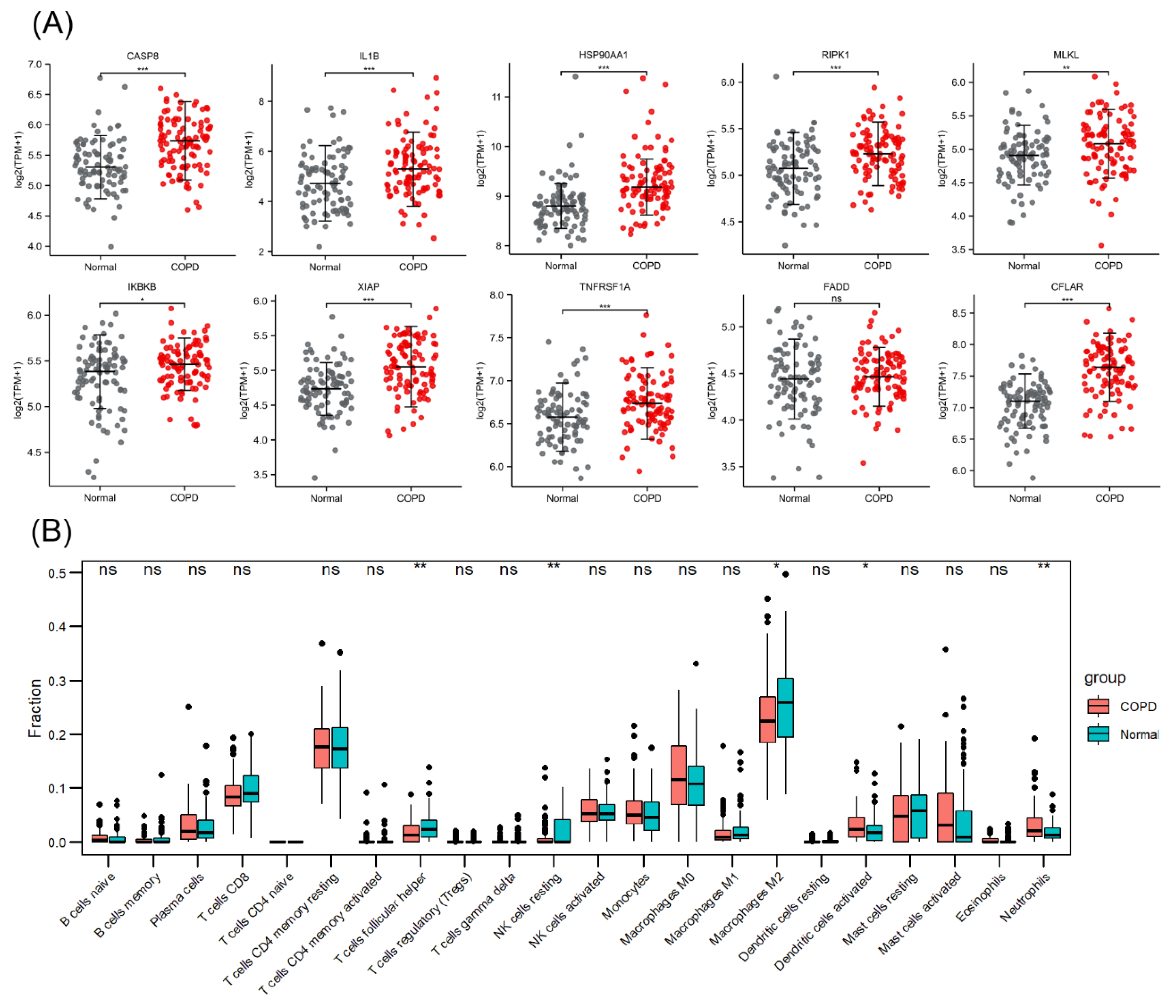 Biomolecules 13 00482 g007 Biomolecules 13 00482 g007