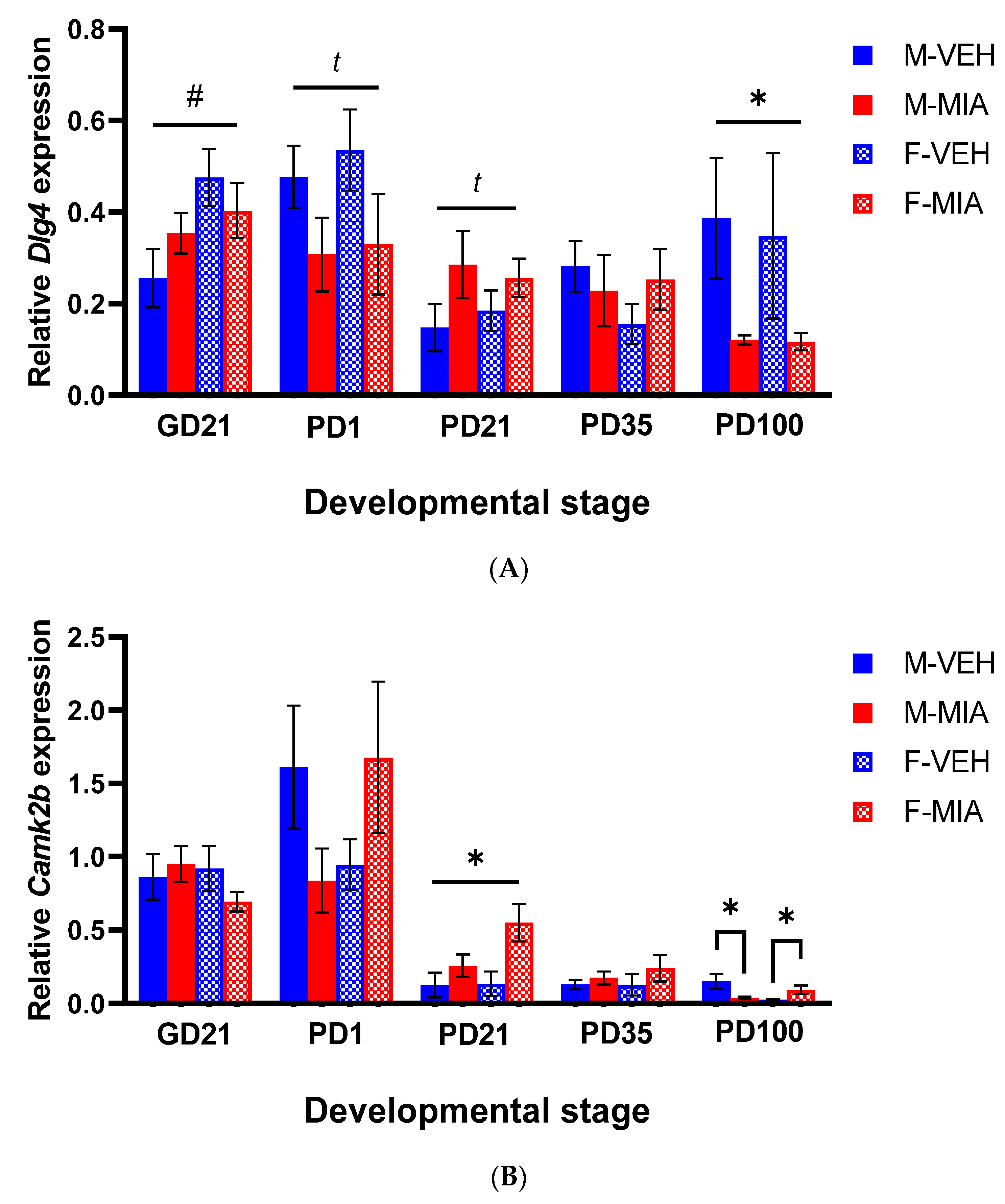Biomolecules 13 00489 g006 Biomolecules 13 00489 g006