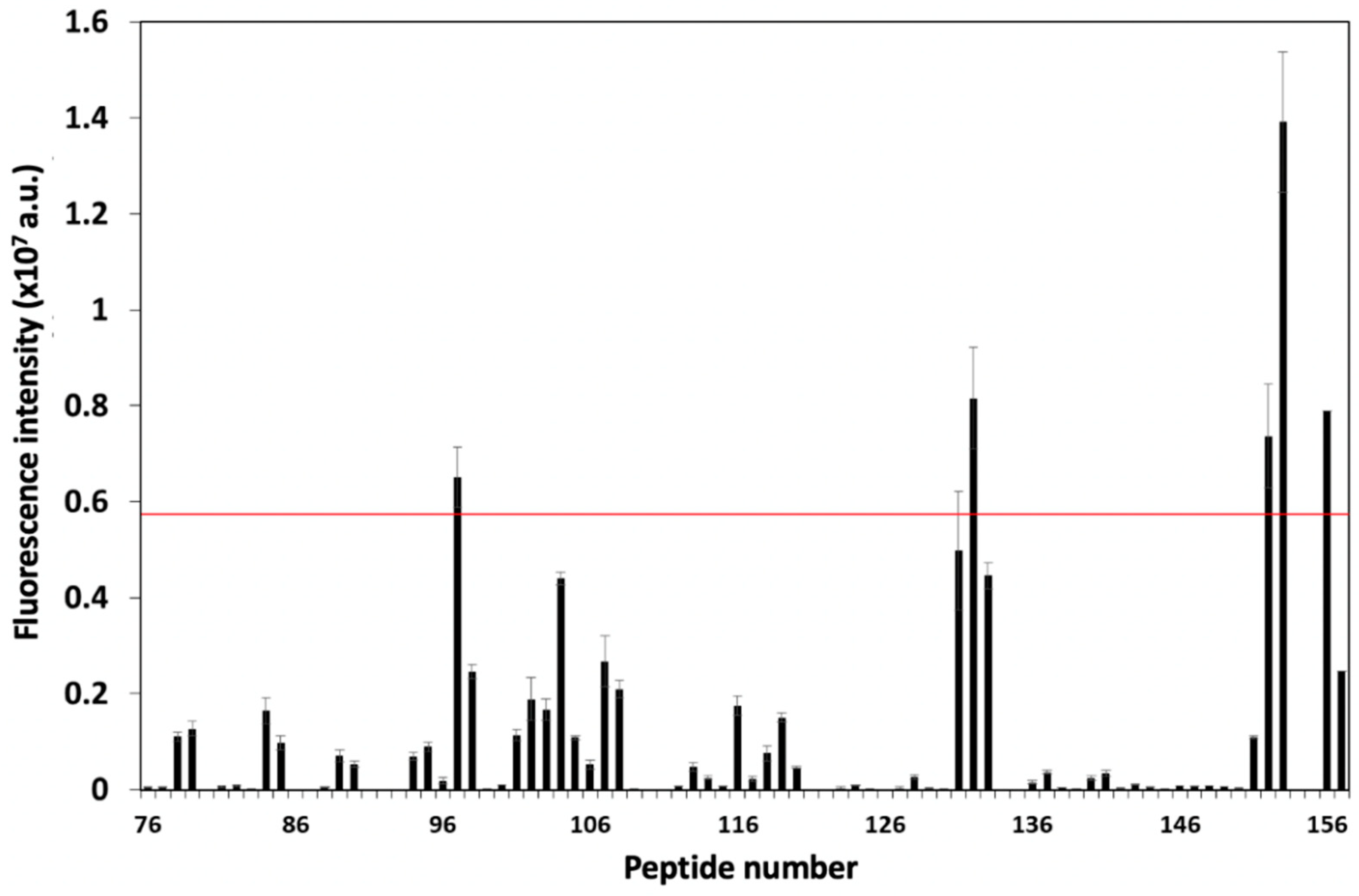 Biomolecules 13 00510 g002 Biomolecules 13 00510 g002