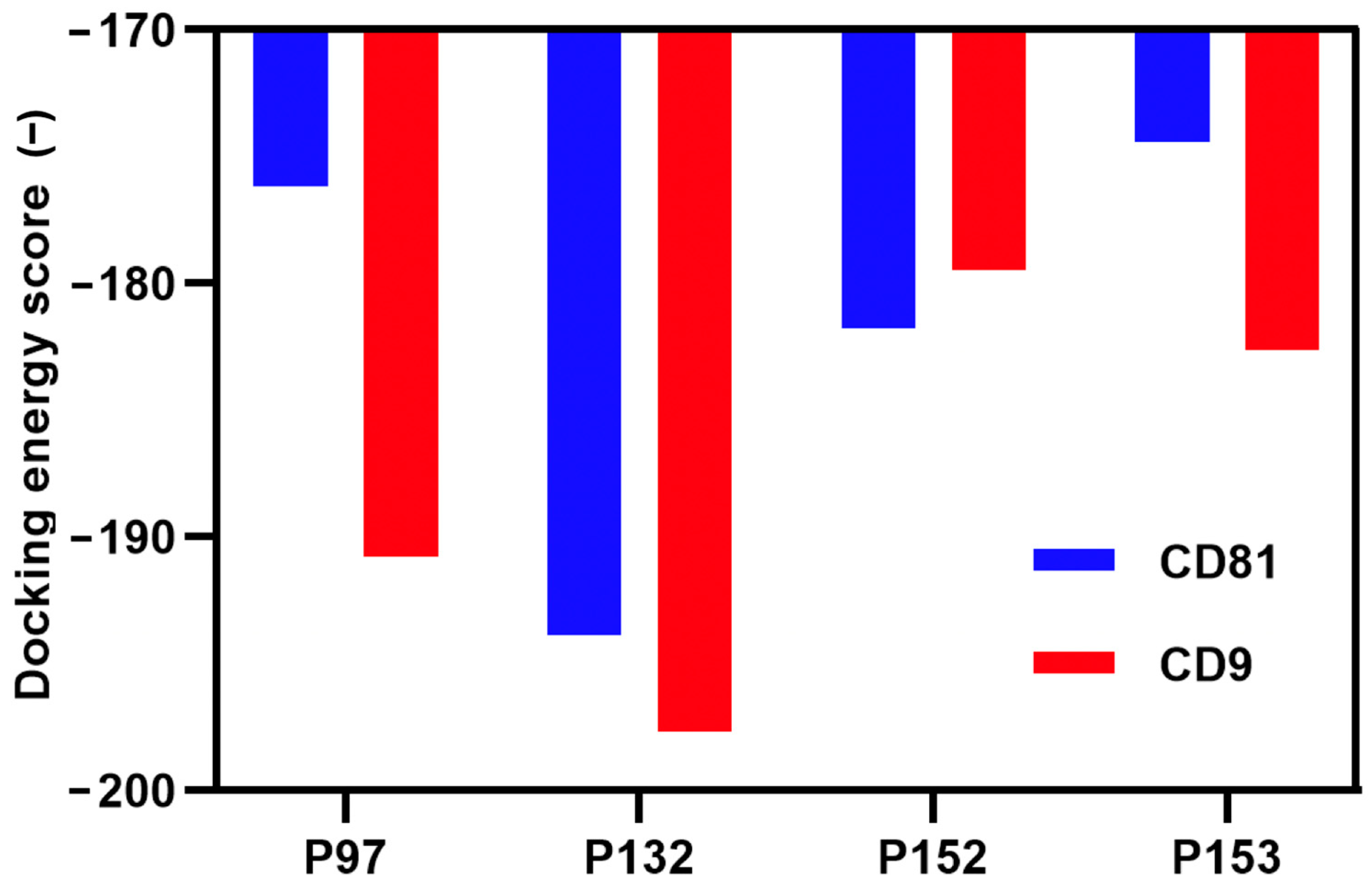 Biomolecules 13 00510 g003 Biomolecules 13 00510 g003