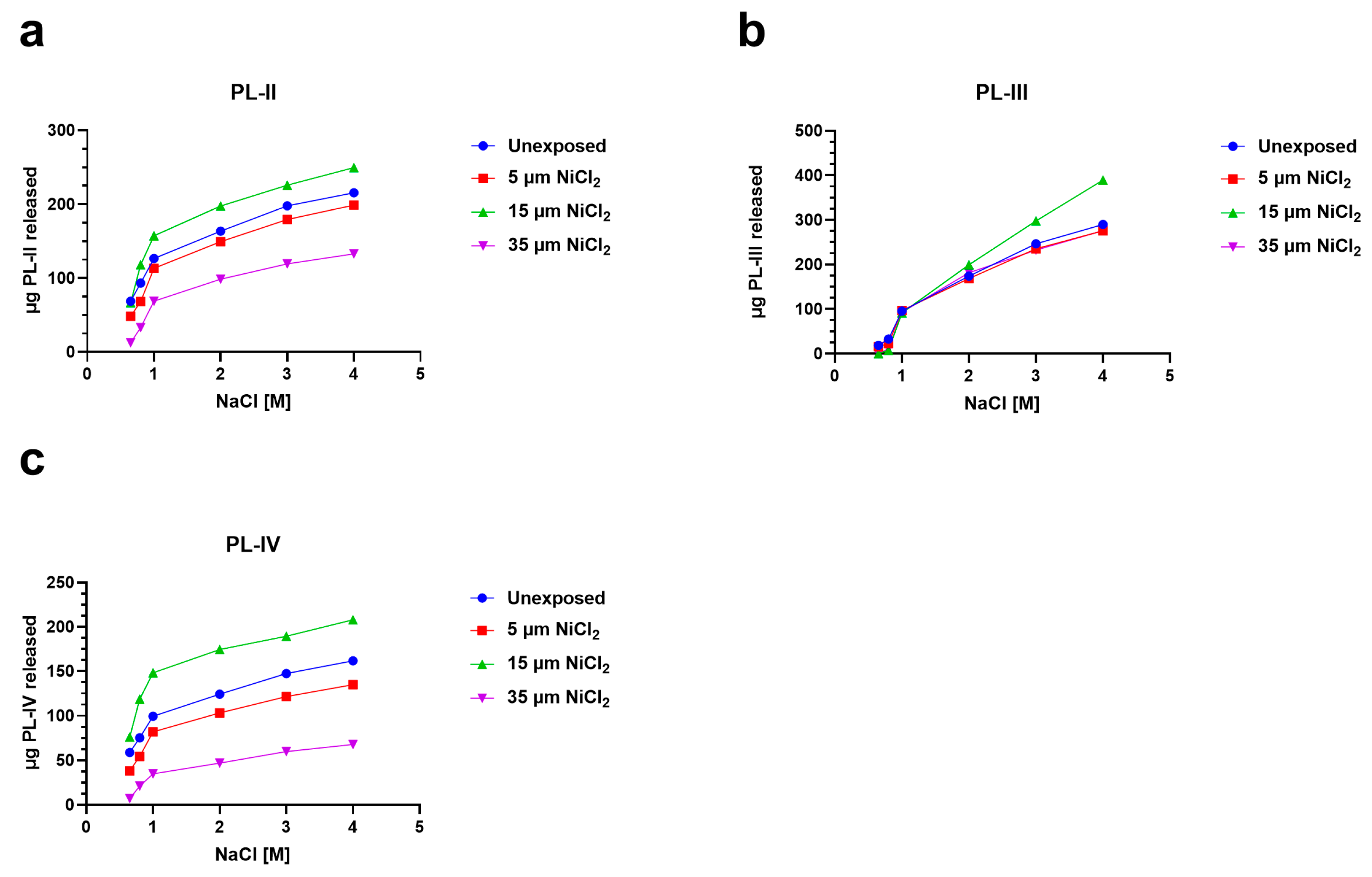 Biomolecules 13 00520 g004