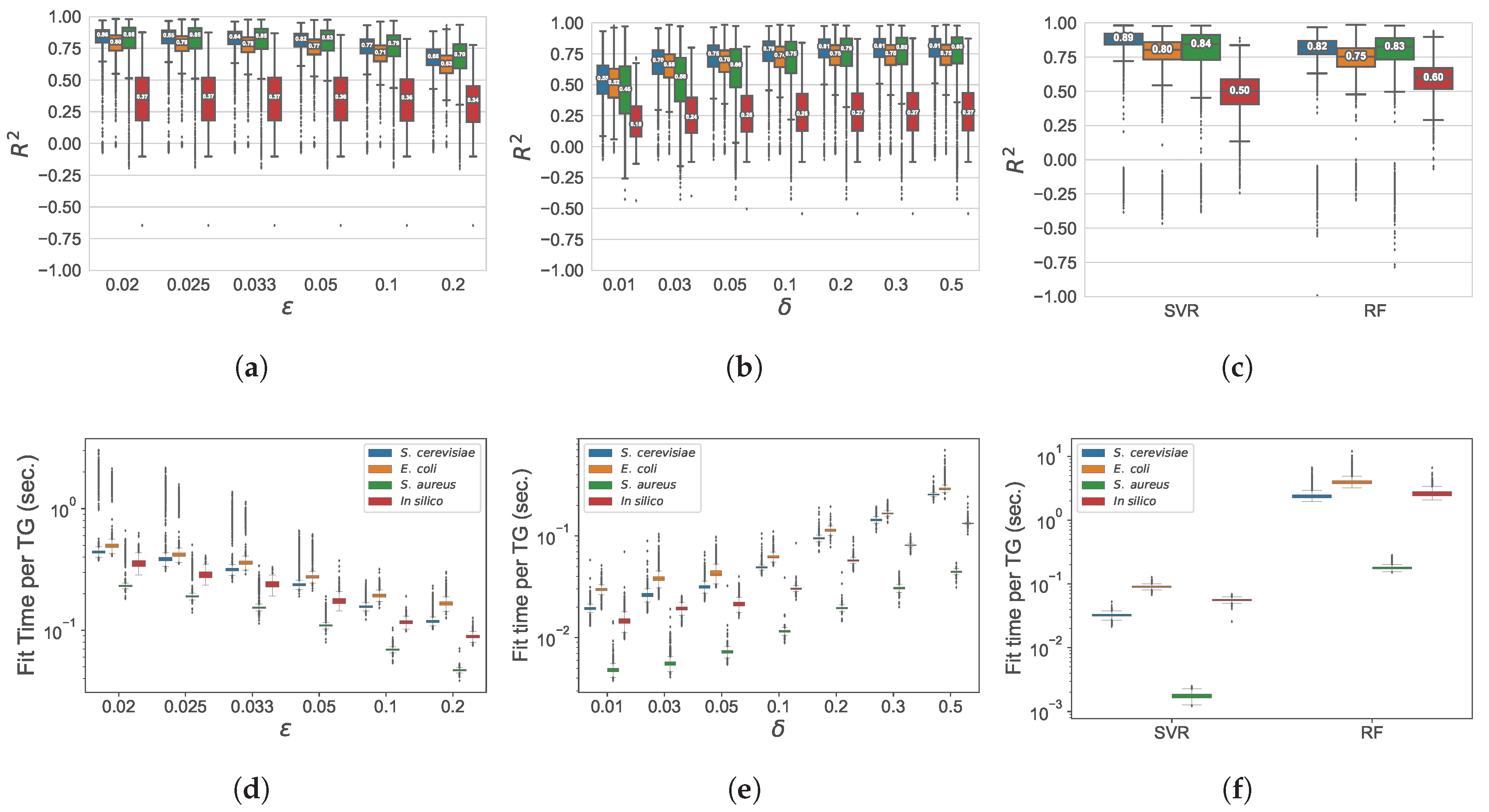 Biomolecules 13 00526 g003 Biomolecules 13 00526 g003