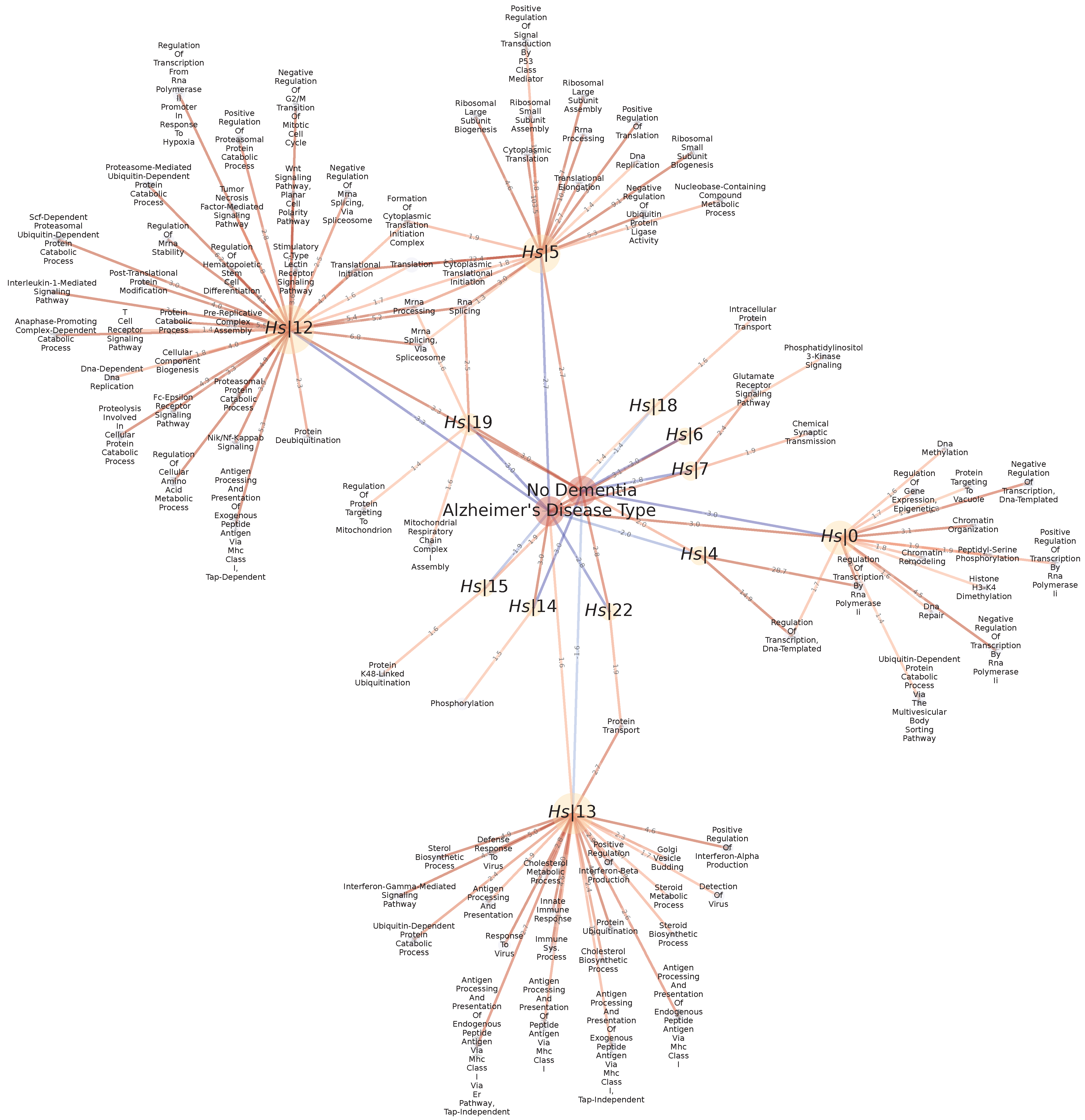 Biomolecules 13 00526 g013 Biomolecules 13 00526 g013