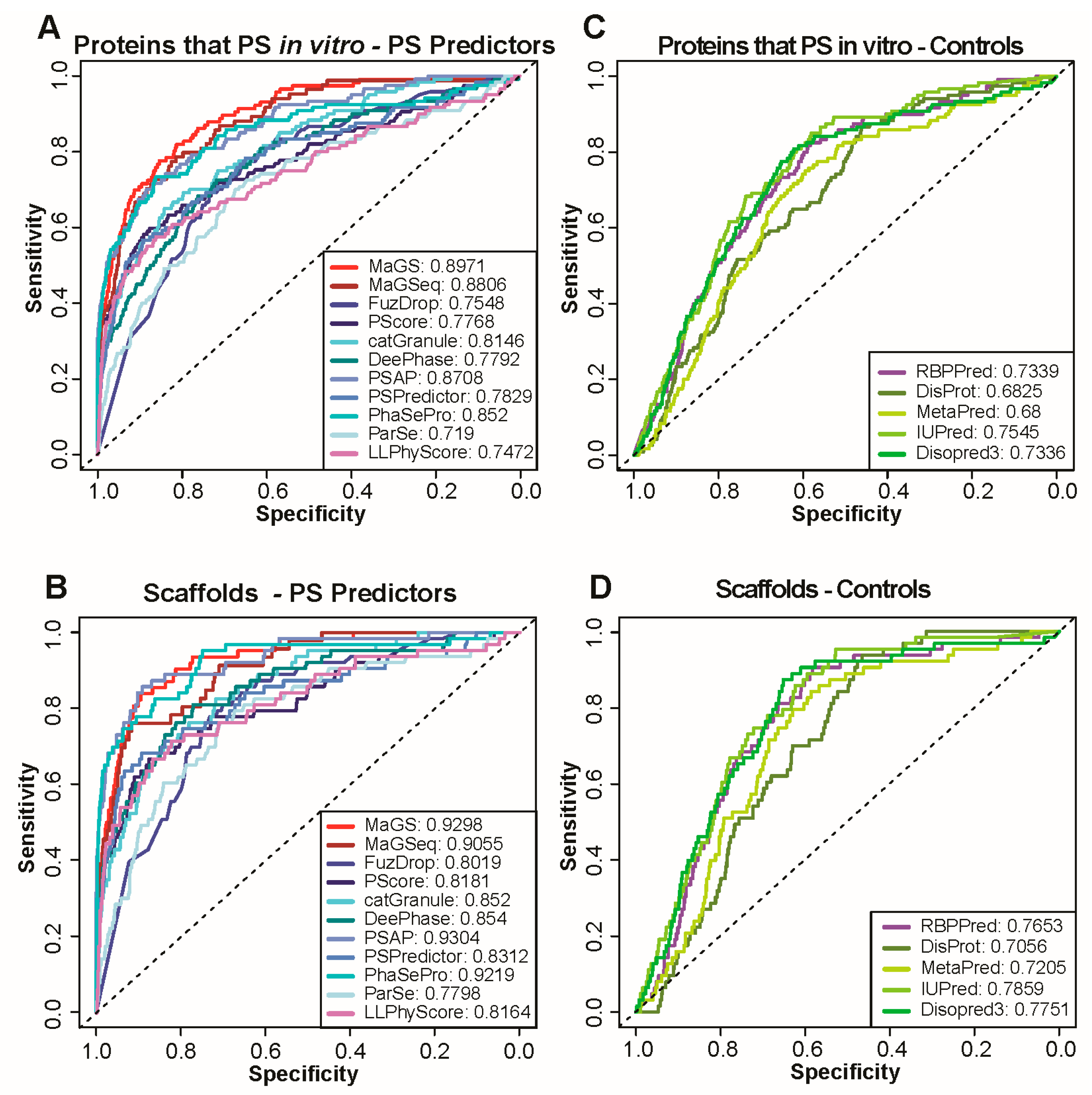 Biomolecules 13 00527 g002