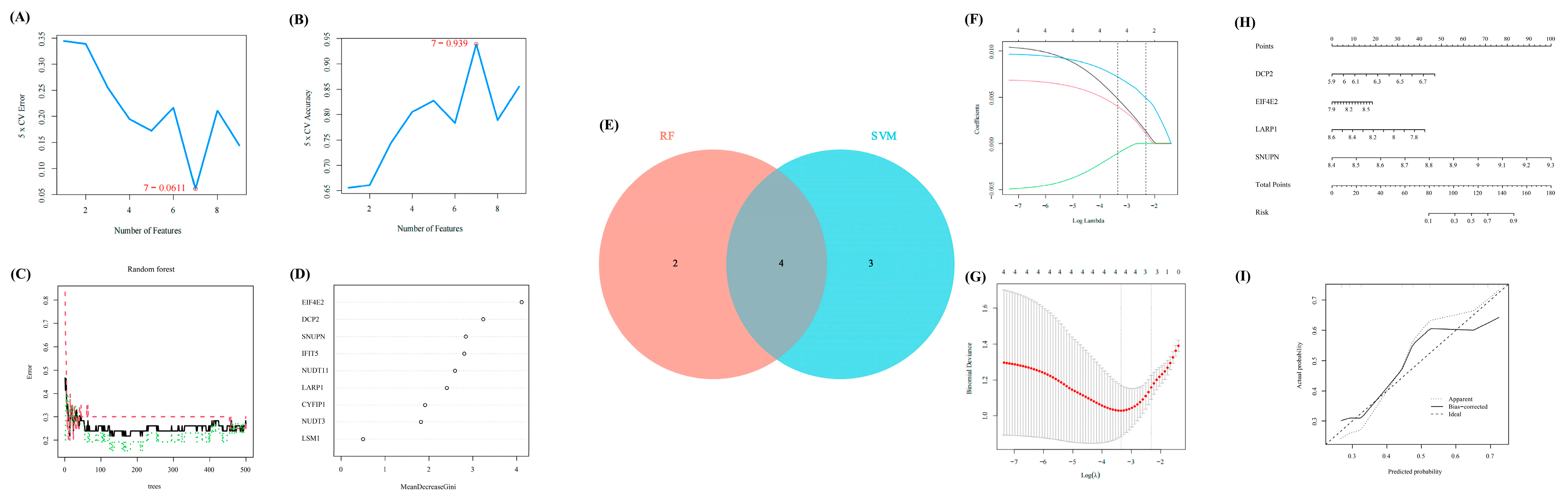Biomolecules 13 00539 g003 Biomolecules 13 00539 g003
