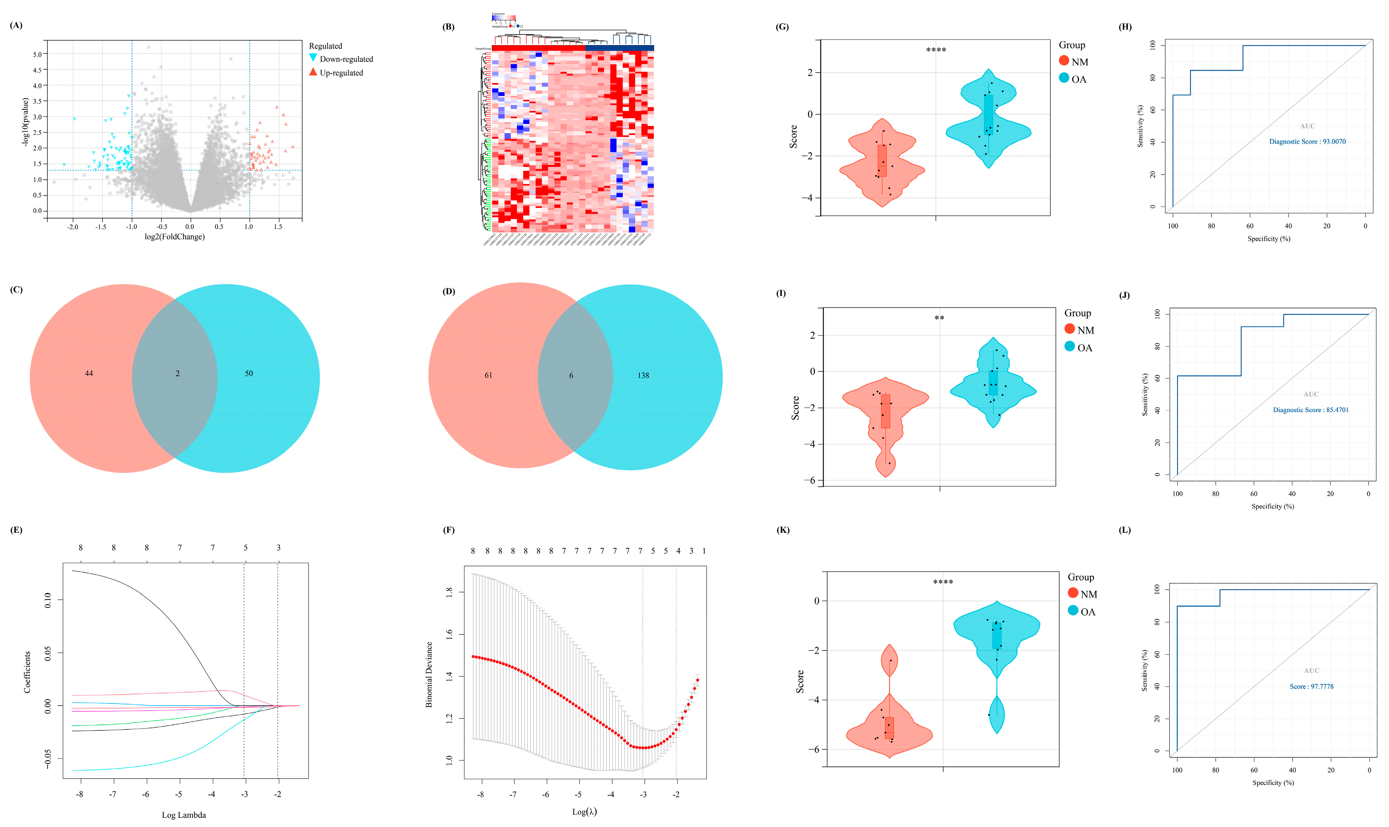 Biomolecules 13 00539 g006 Biomolecules 13 00539 g006