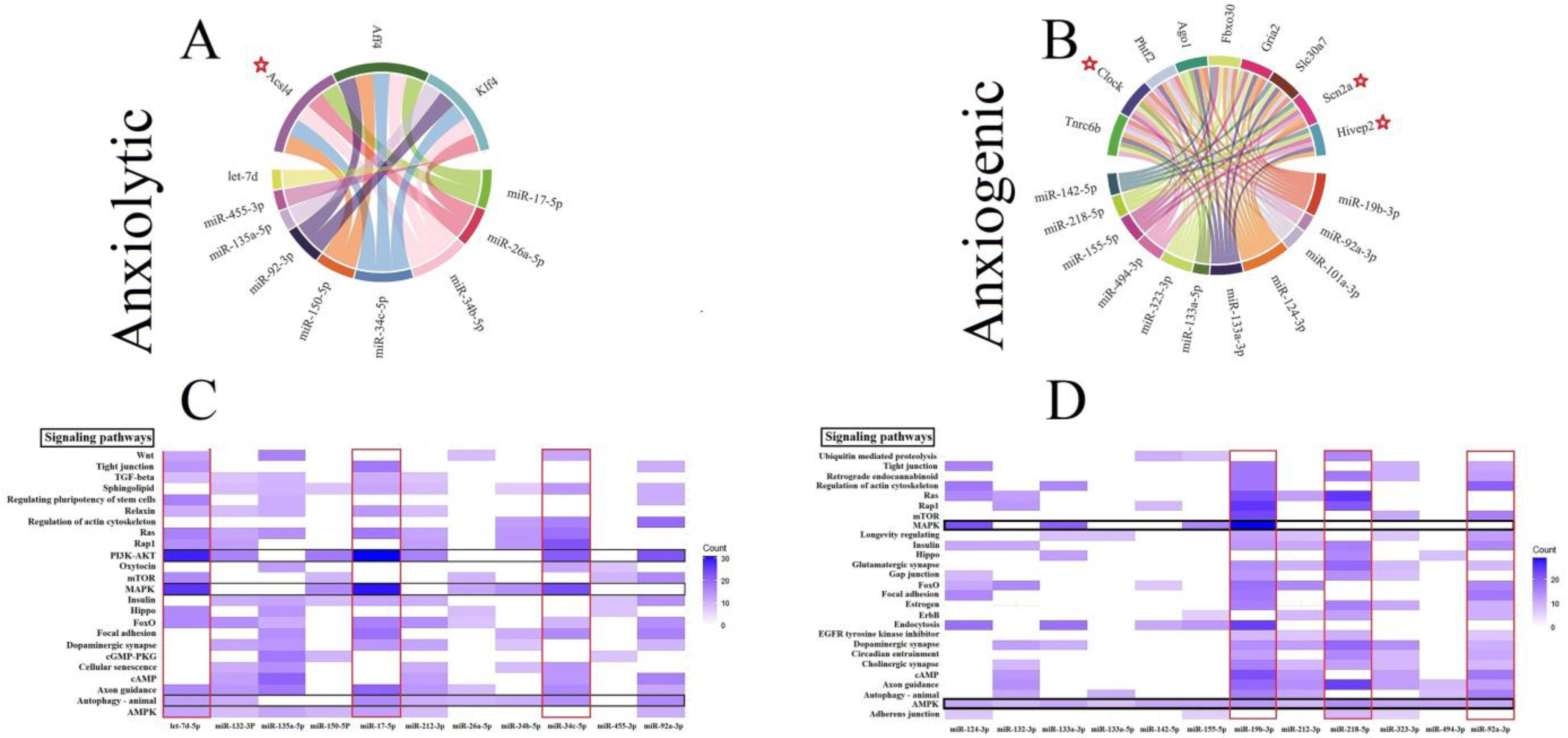 Biomolecules 13 00544 g002