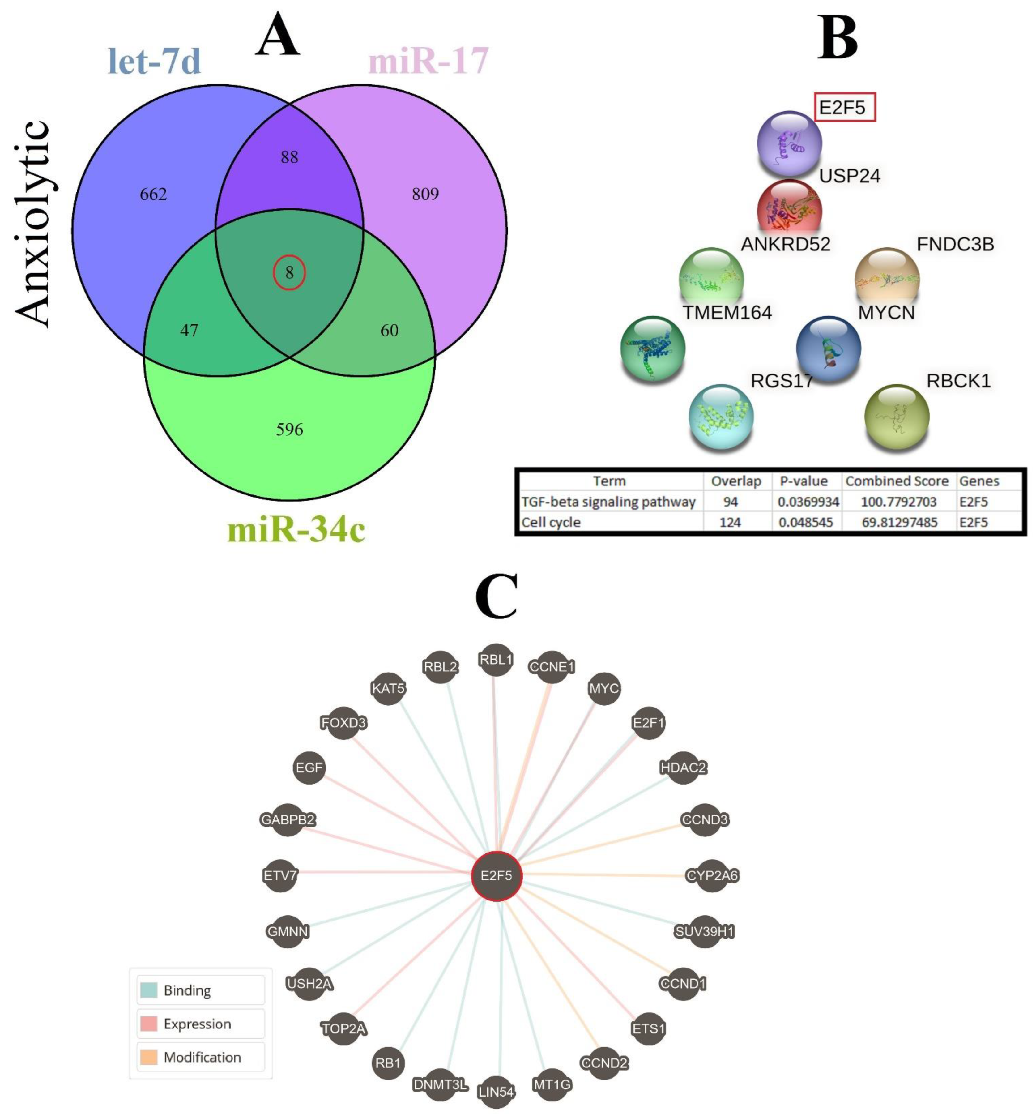 Biomolecules 13 00544 g005