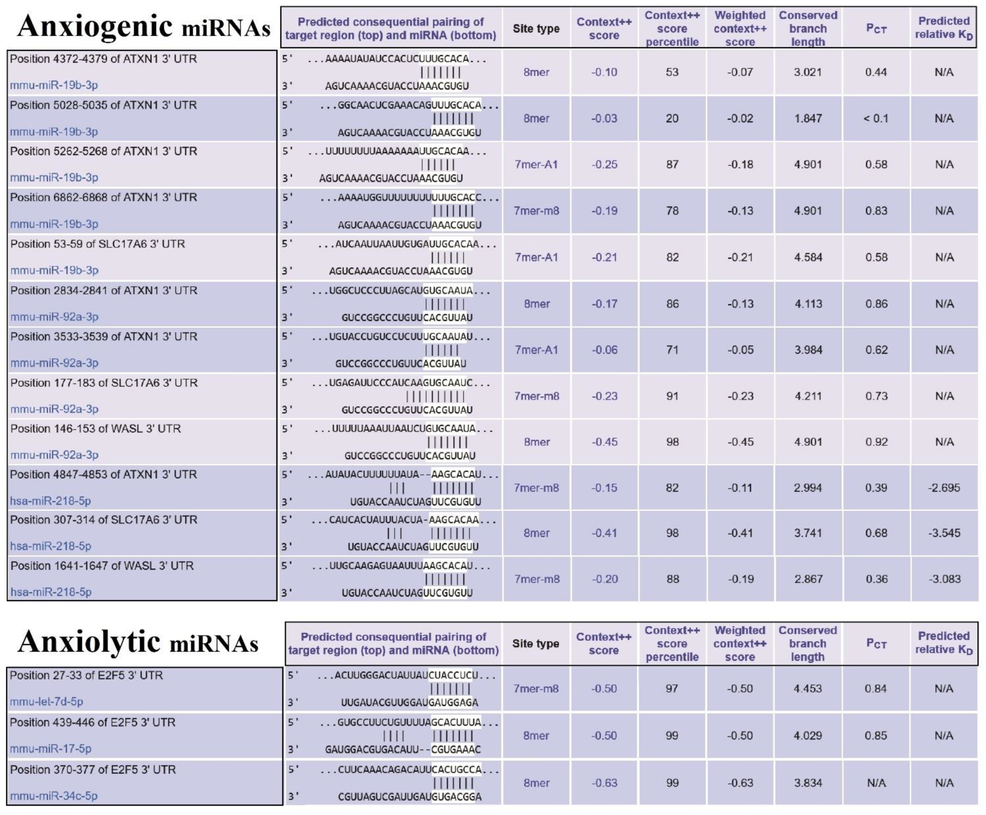 Biomolecules 13 00544 g007