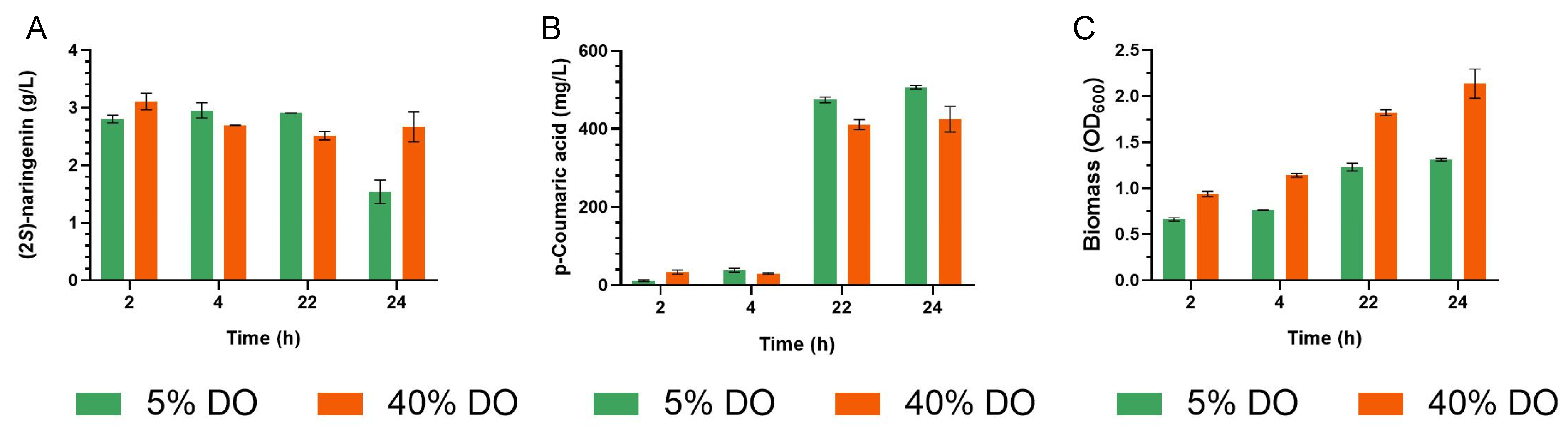 SciELO - Brasil - Naringin is a promising natural compound for