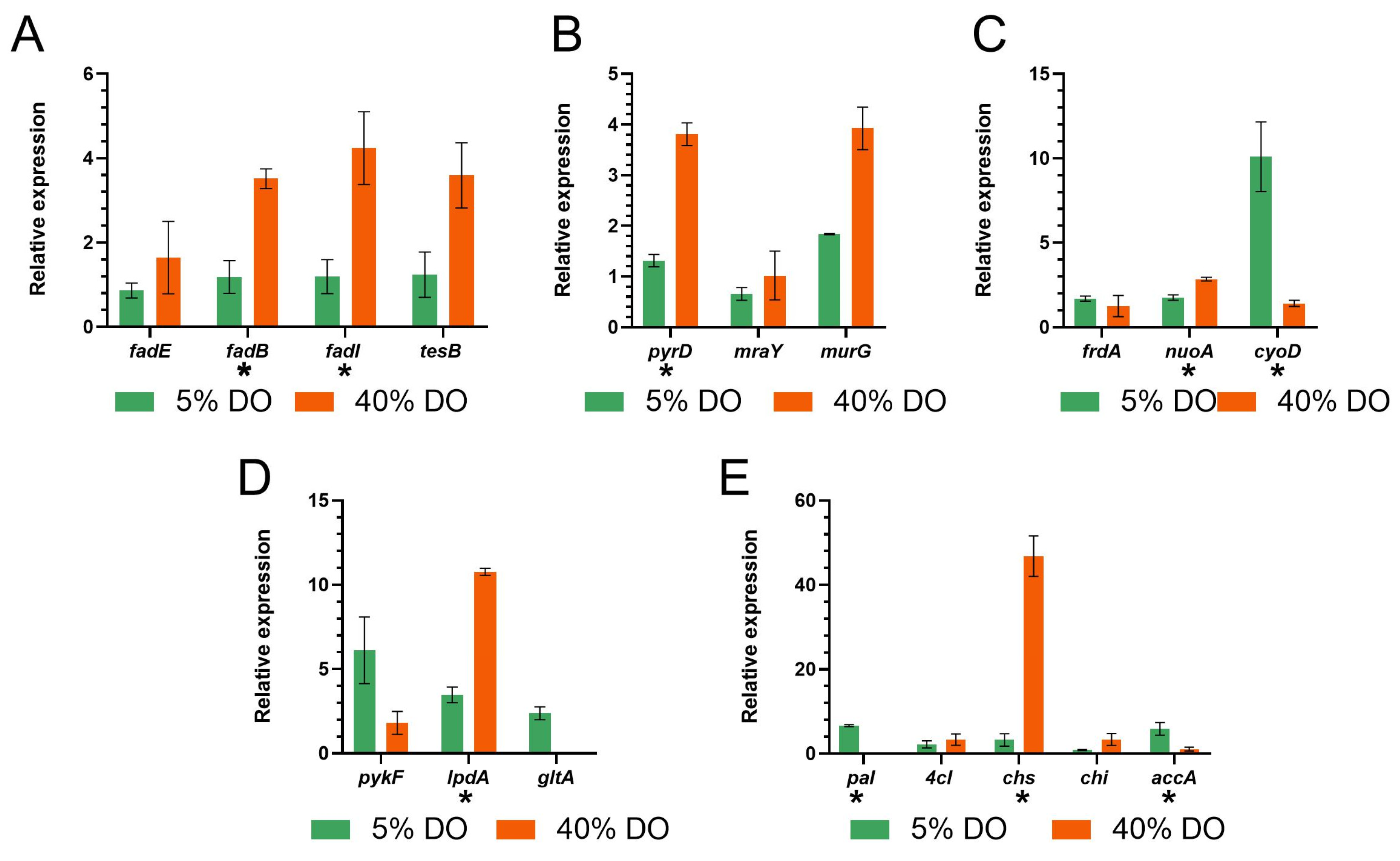 Biomolecules 13 00565 g004 Biomolecules 13 00565 g004