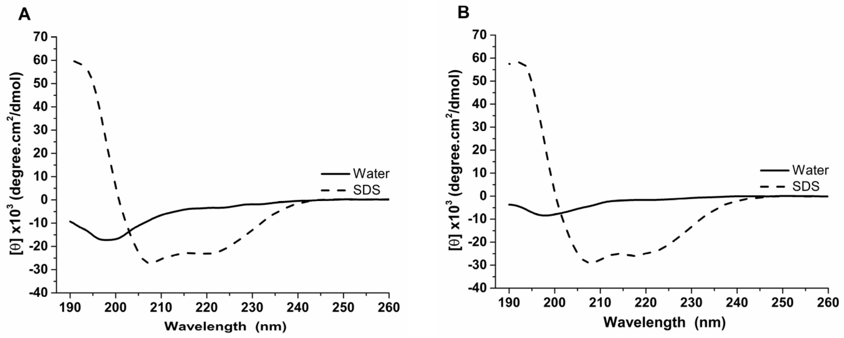 Biomolecules 13 00576 g006 Biomolecules 13 00576 g006