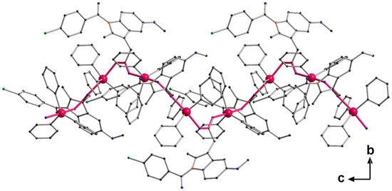 Enhanced in vitro therapeutic efficacy of triphenyltin (IV) loaded