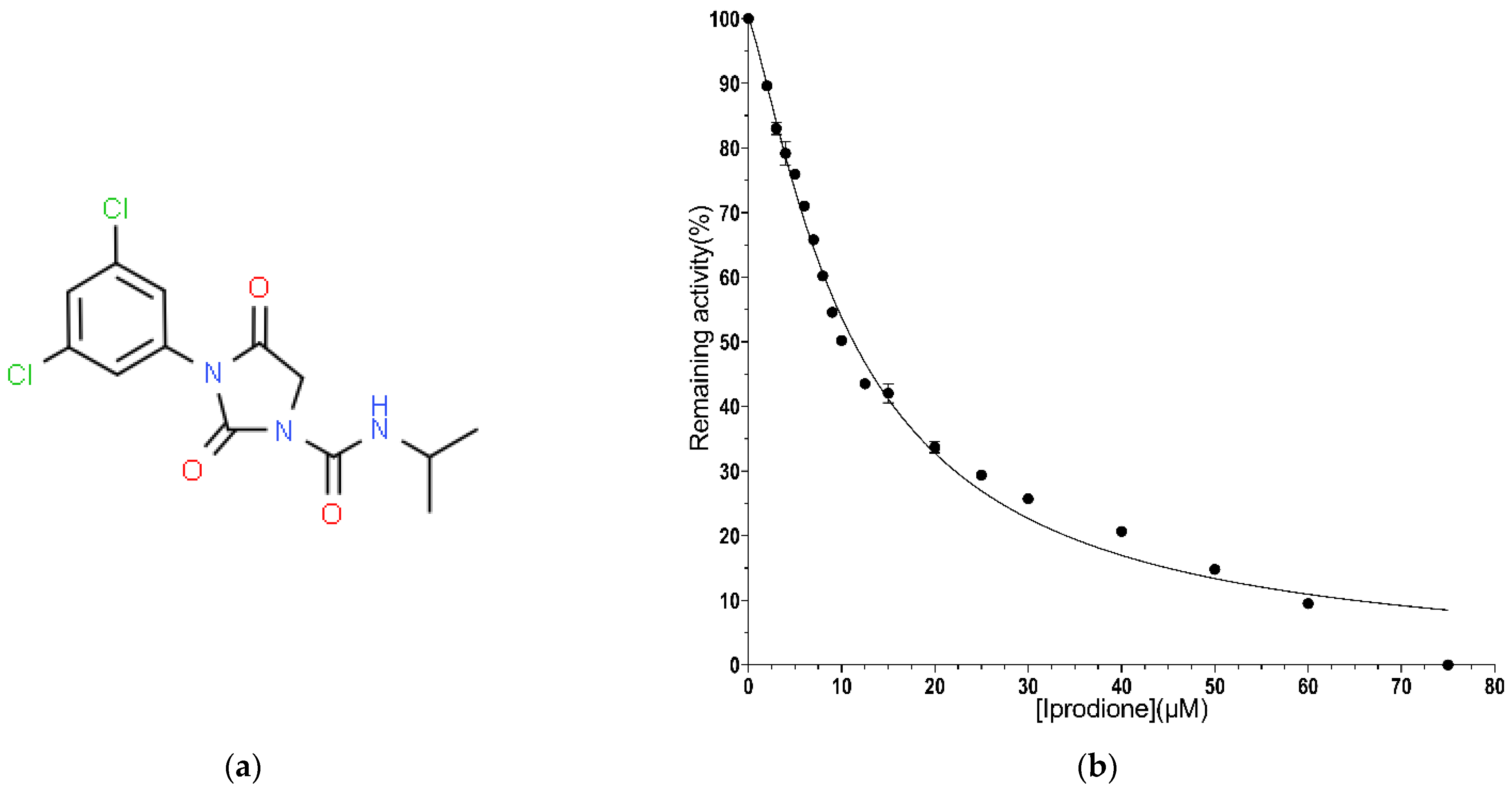 Biomolecules 13 00613 g003