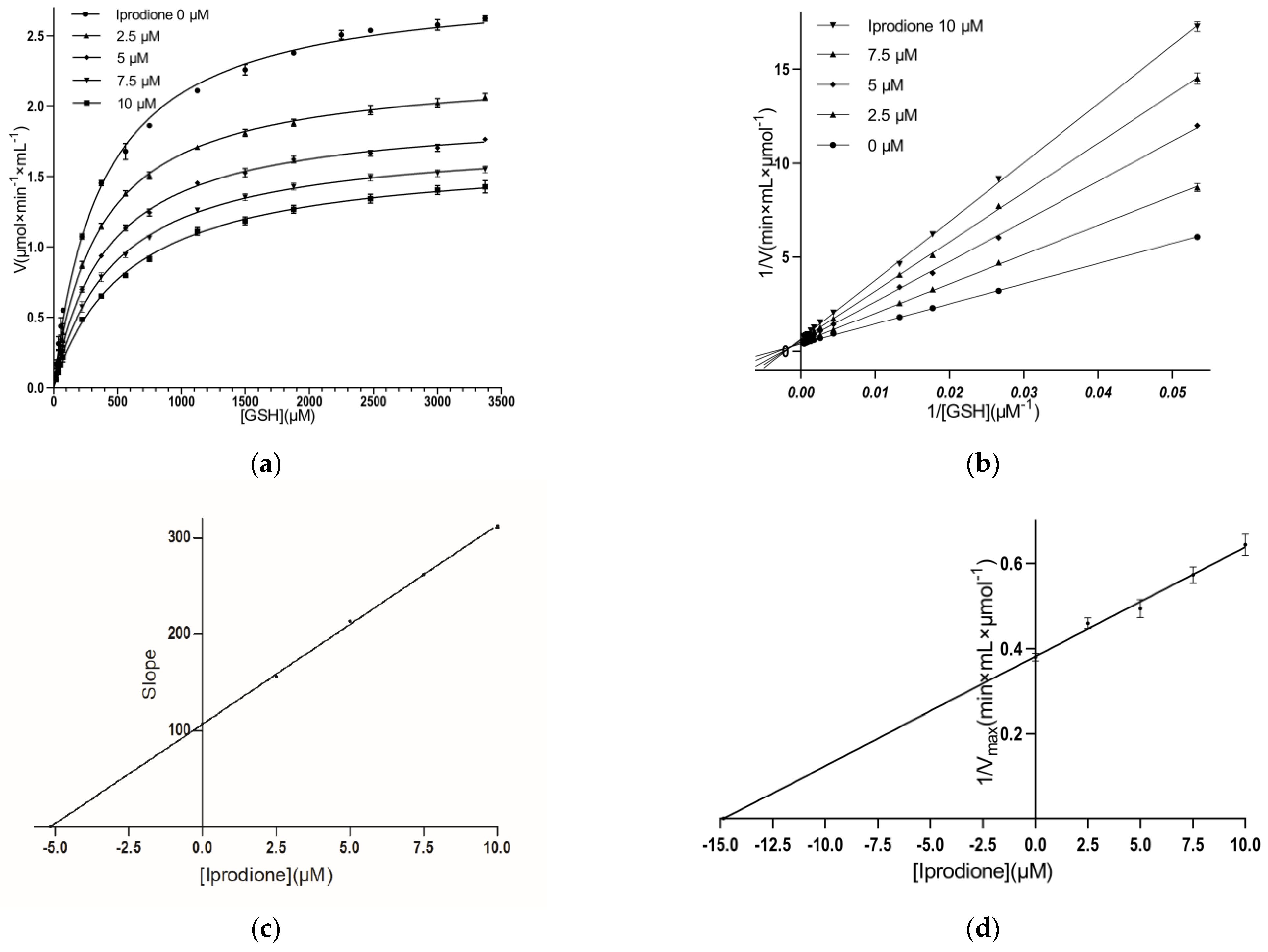 Biomolecules 13 00613 g004