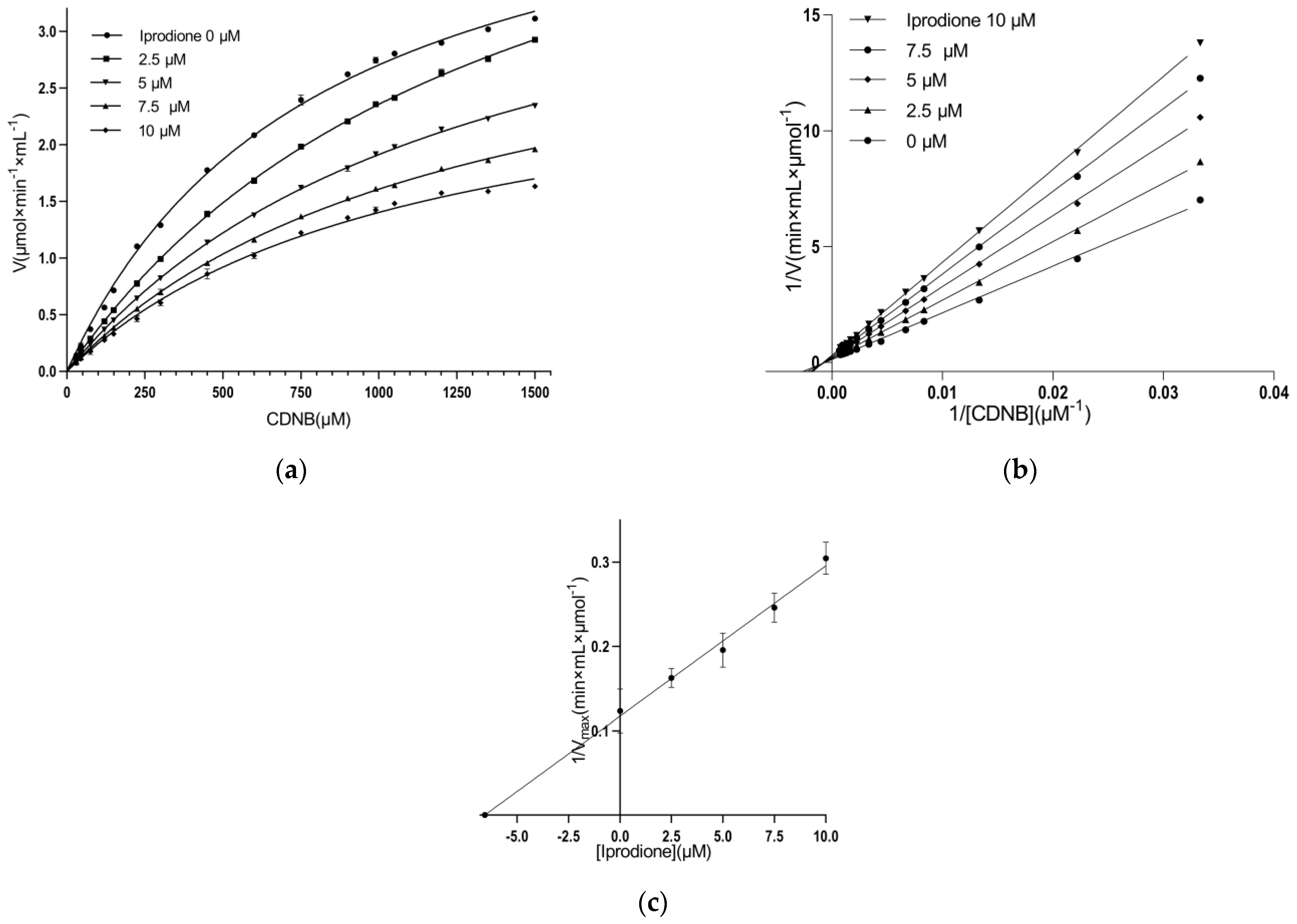 Biomolecules 13 00613 g005