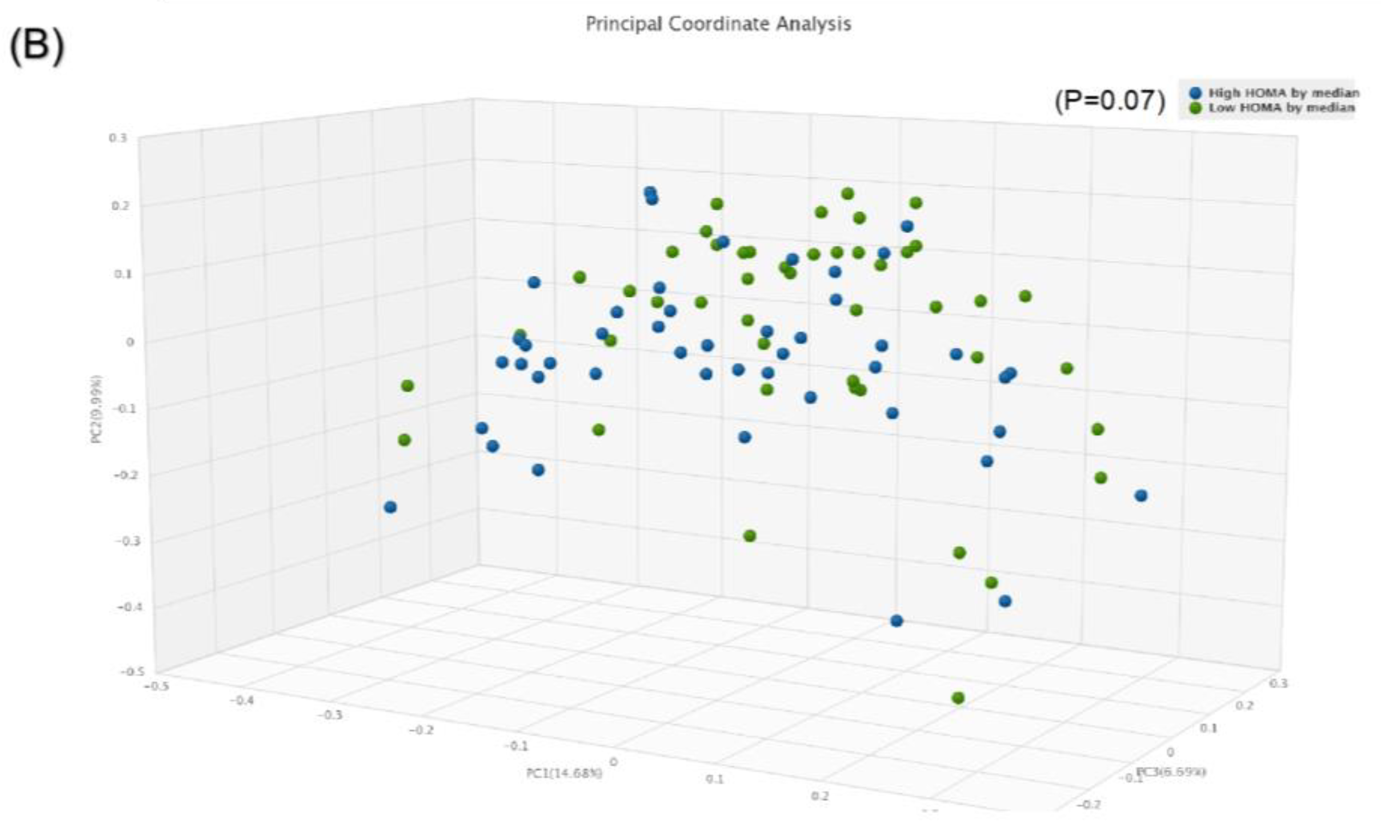 Biomolecules 13 00640 g002b Biomolecules 13 00640 g002b