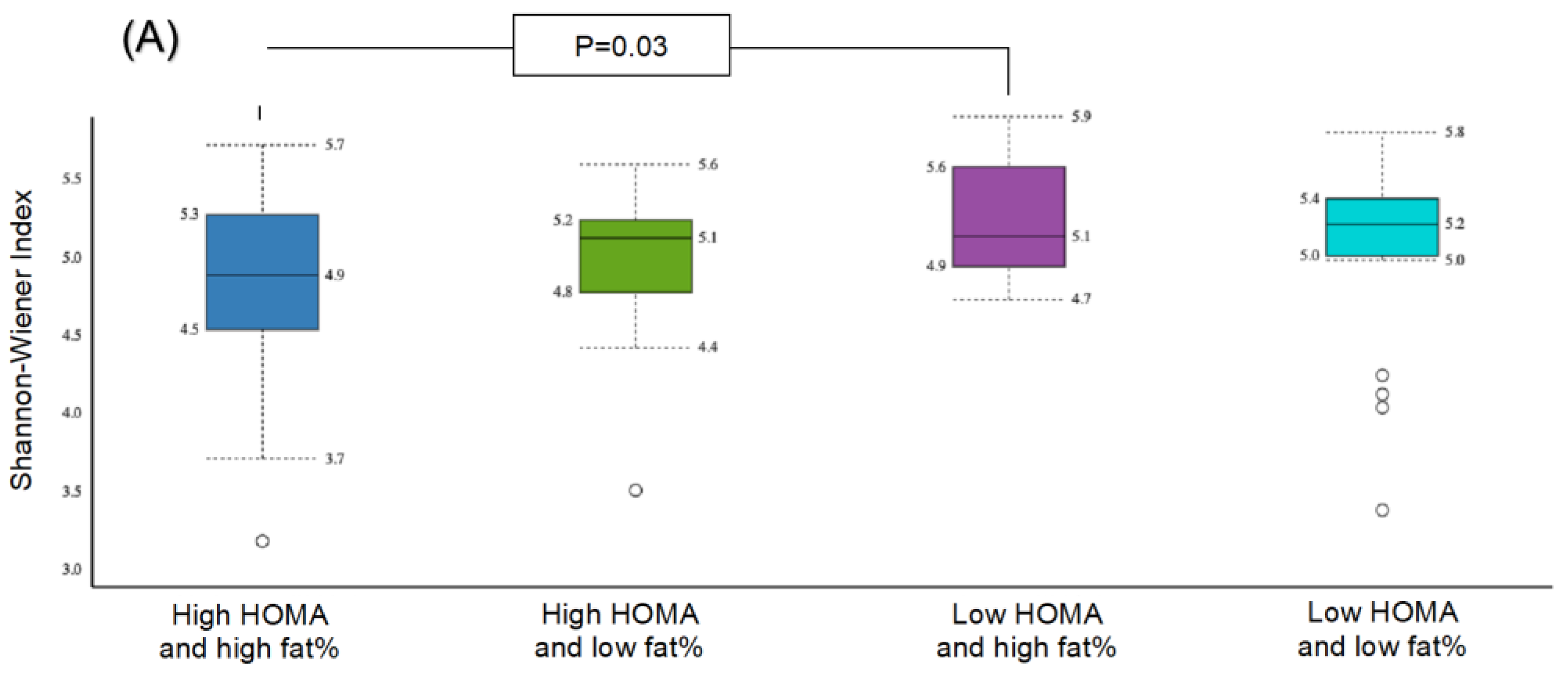 Whole-Genome Shotgun Metagenomic Sequencing Reveals Distinct Gut