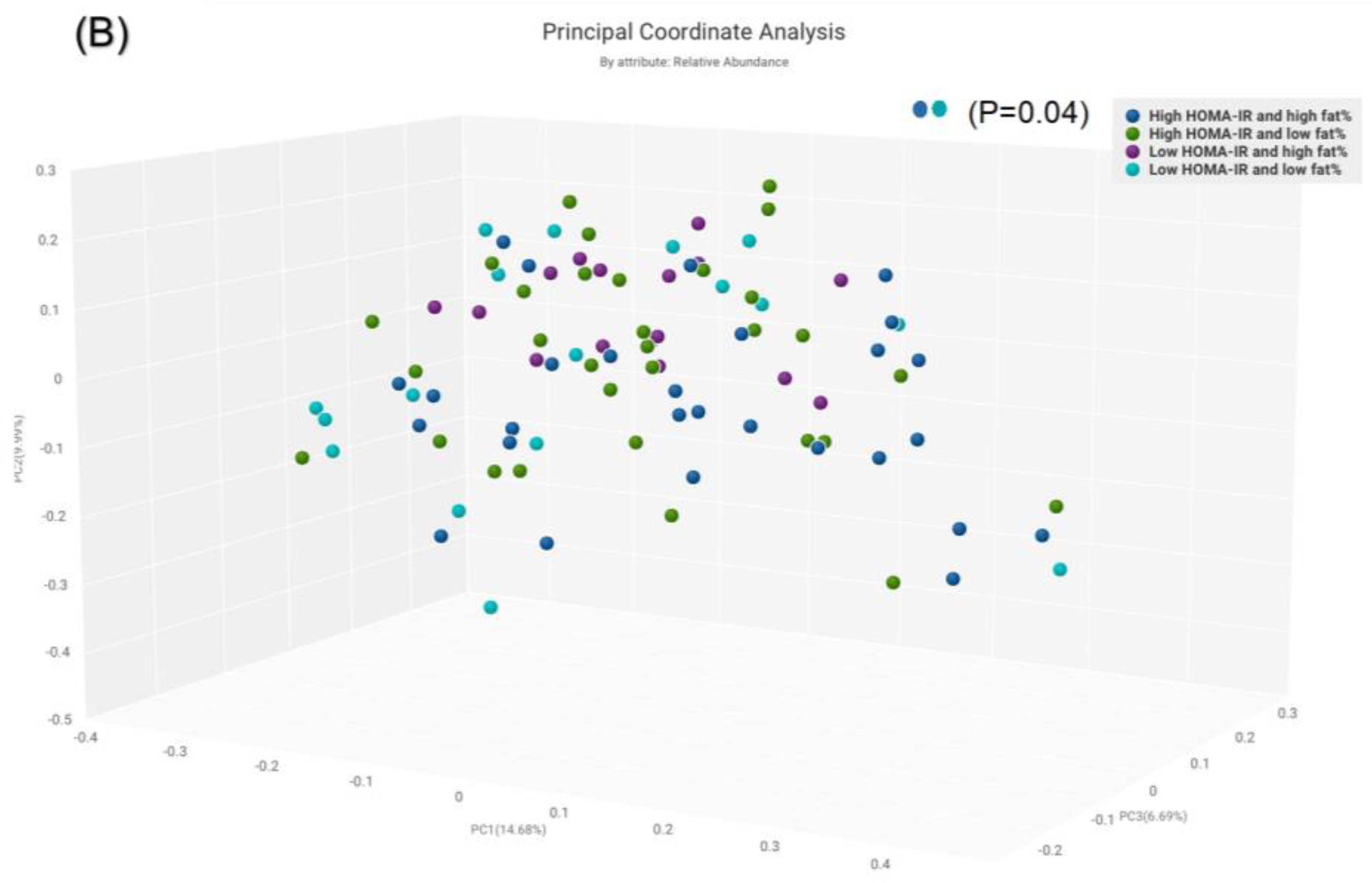 Biomolecules 13 00640 g004b Biomolecules 13 00640 g004b