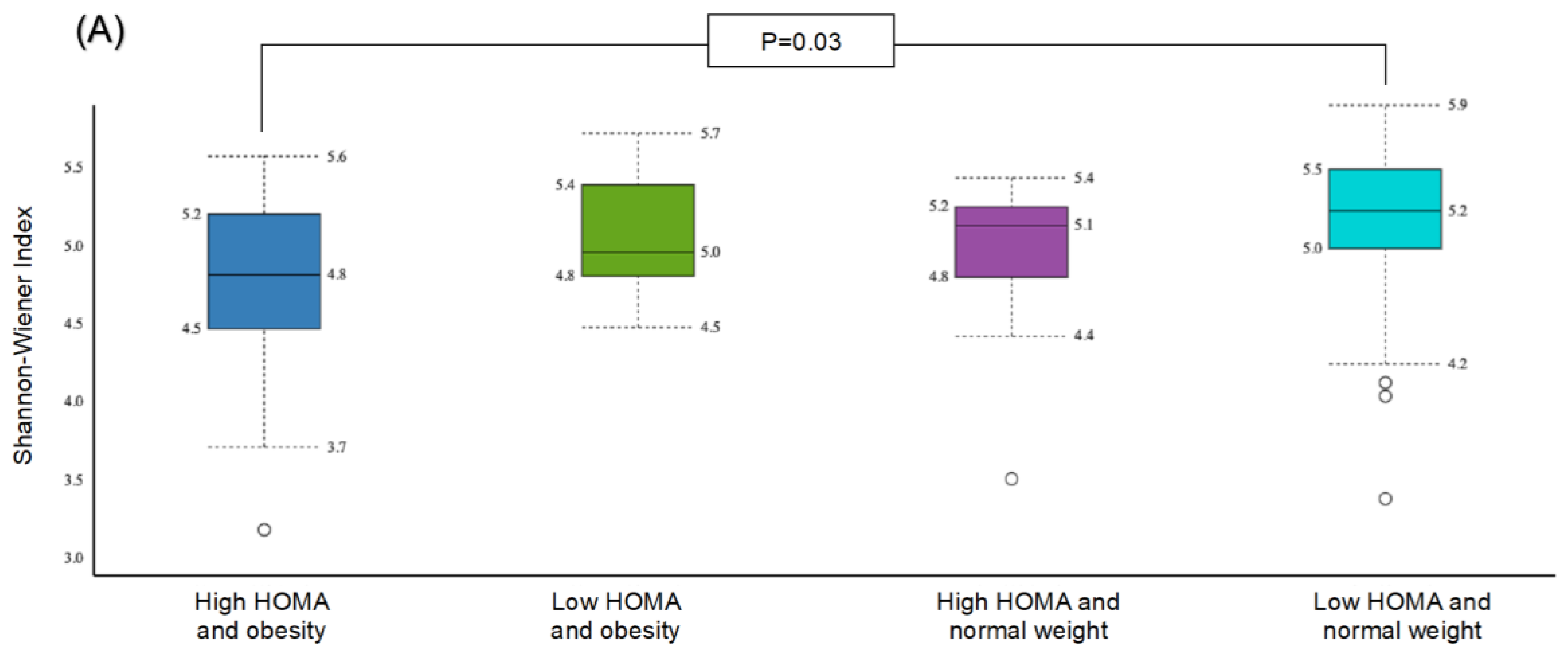 Biomolecules 13 00640 g005a Biomolecules 13 00640 g005a