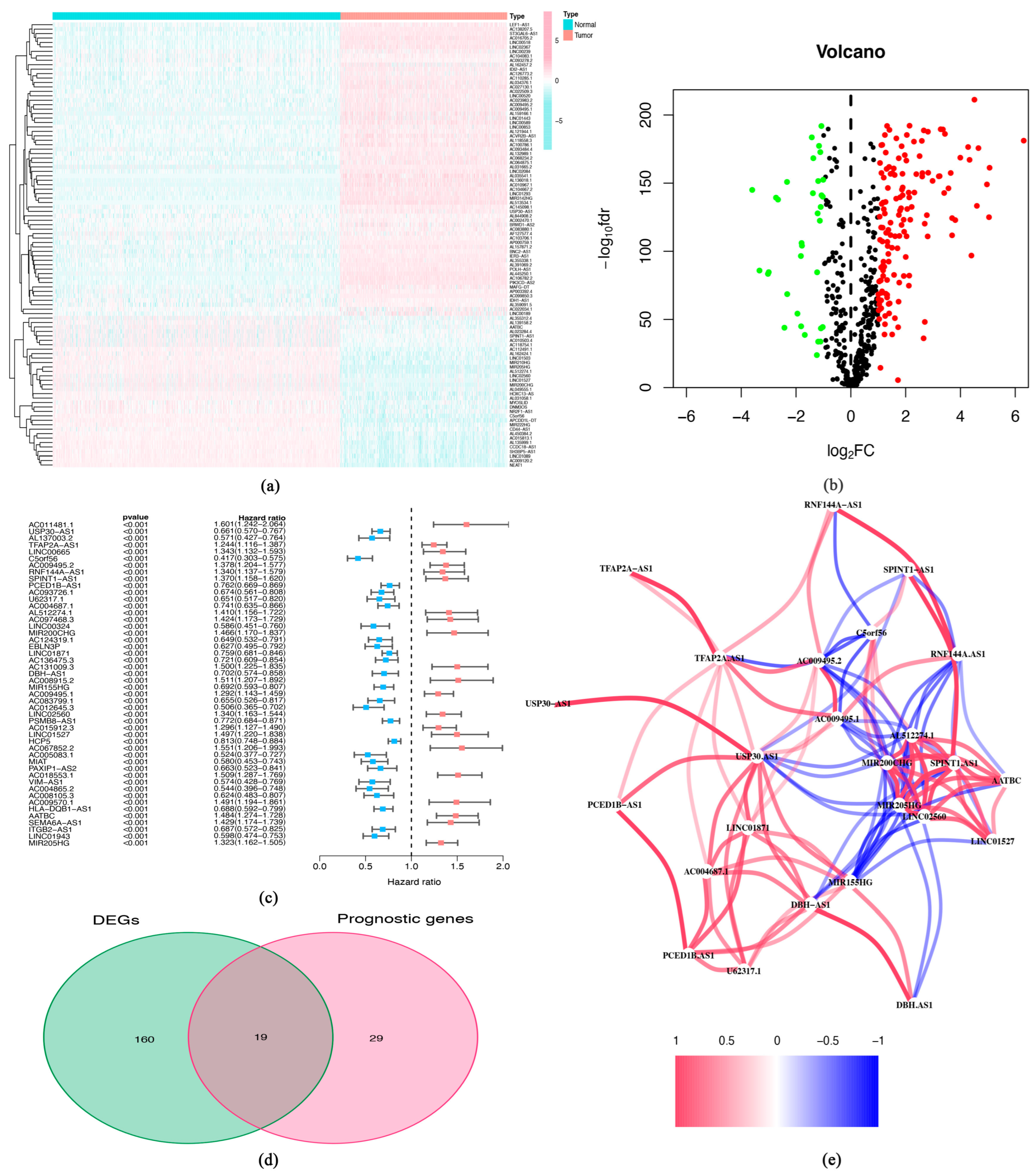 Biomolecules 13 00661 g002 Biomolecules 13 00661 g002