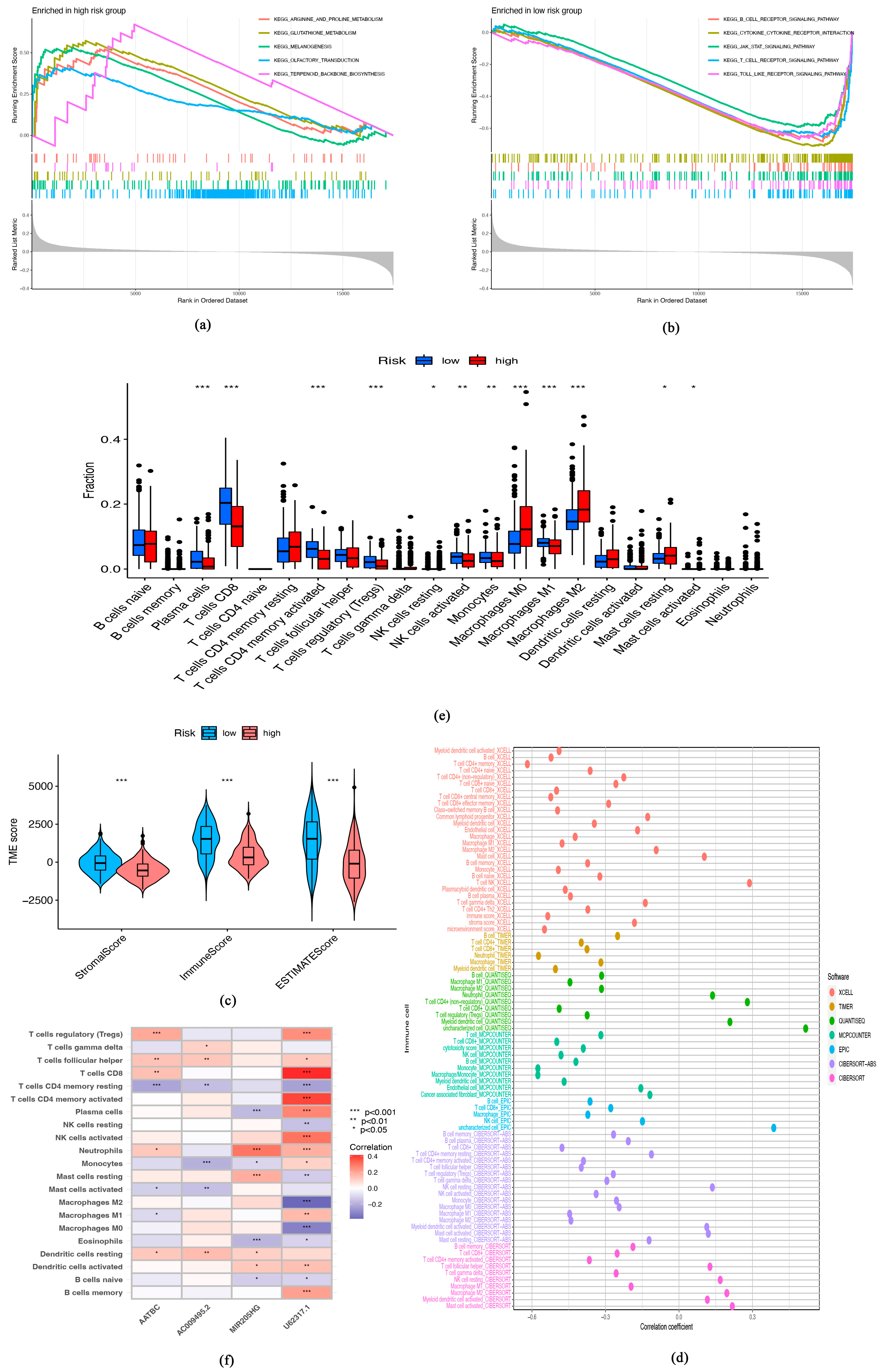 Biomolecules 13 00661 g005 Biomolecules 13 00661 g005