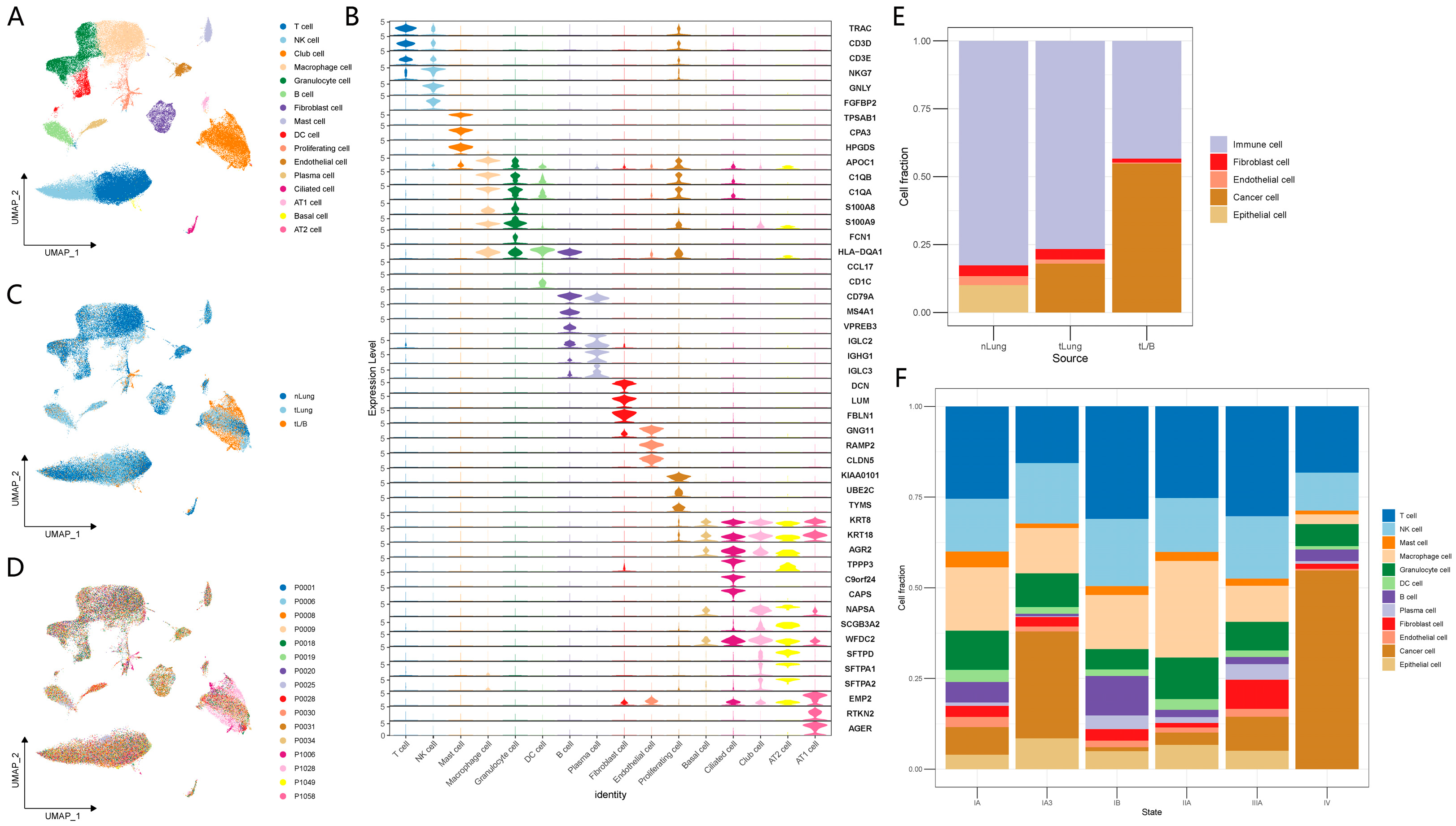 Biomolecules Free Full Text Single Cell Rna Sequencing Analysis Of Gene Regulatory Network