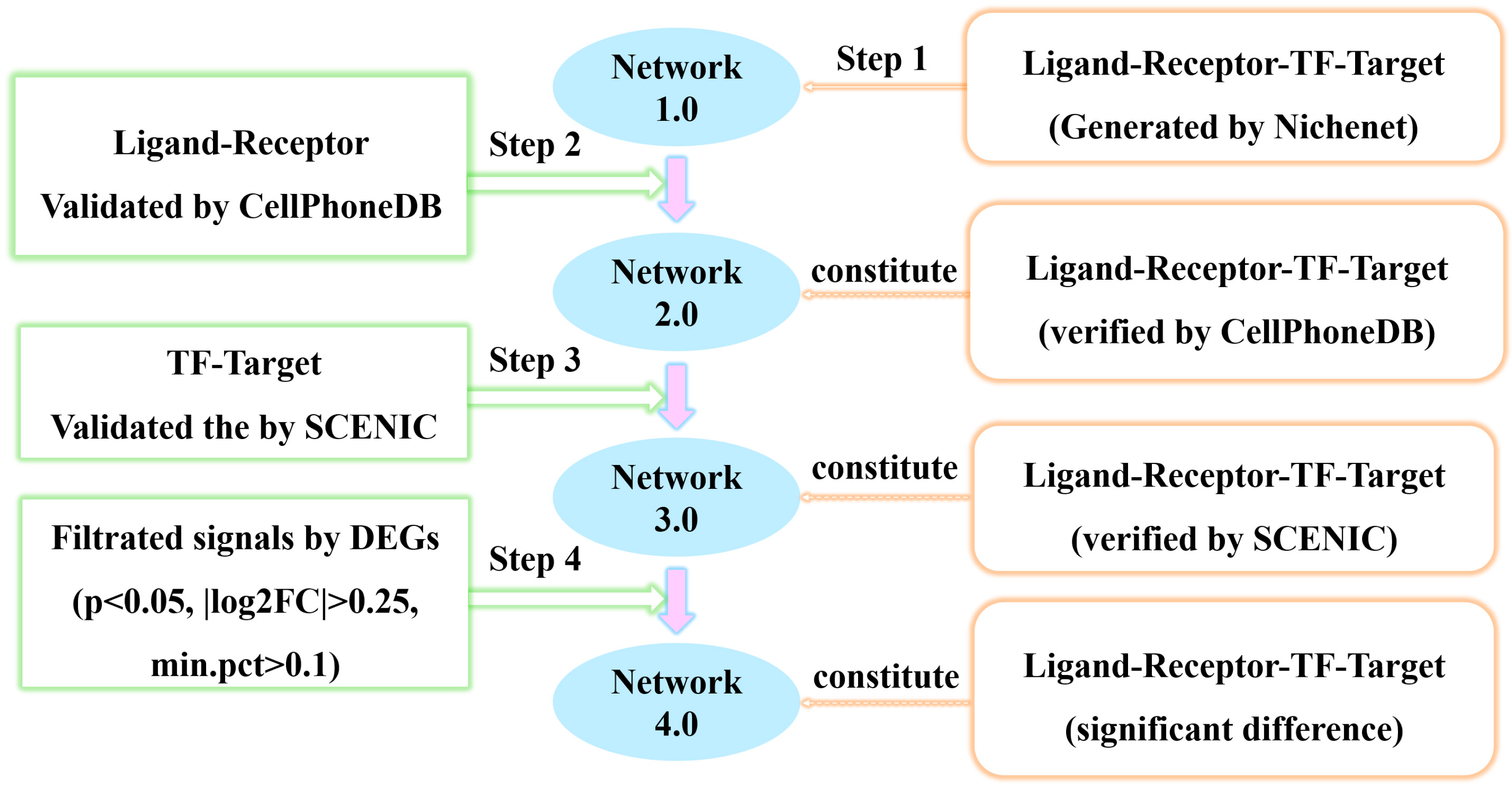 Biomolecules 13 00671 g003 Biomolecules 13 00671 g003