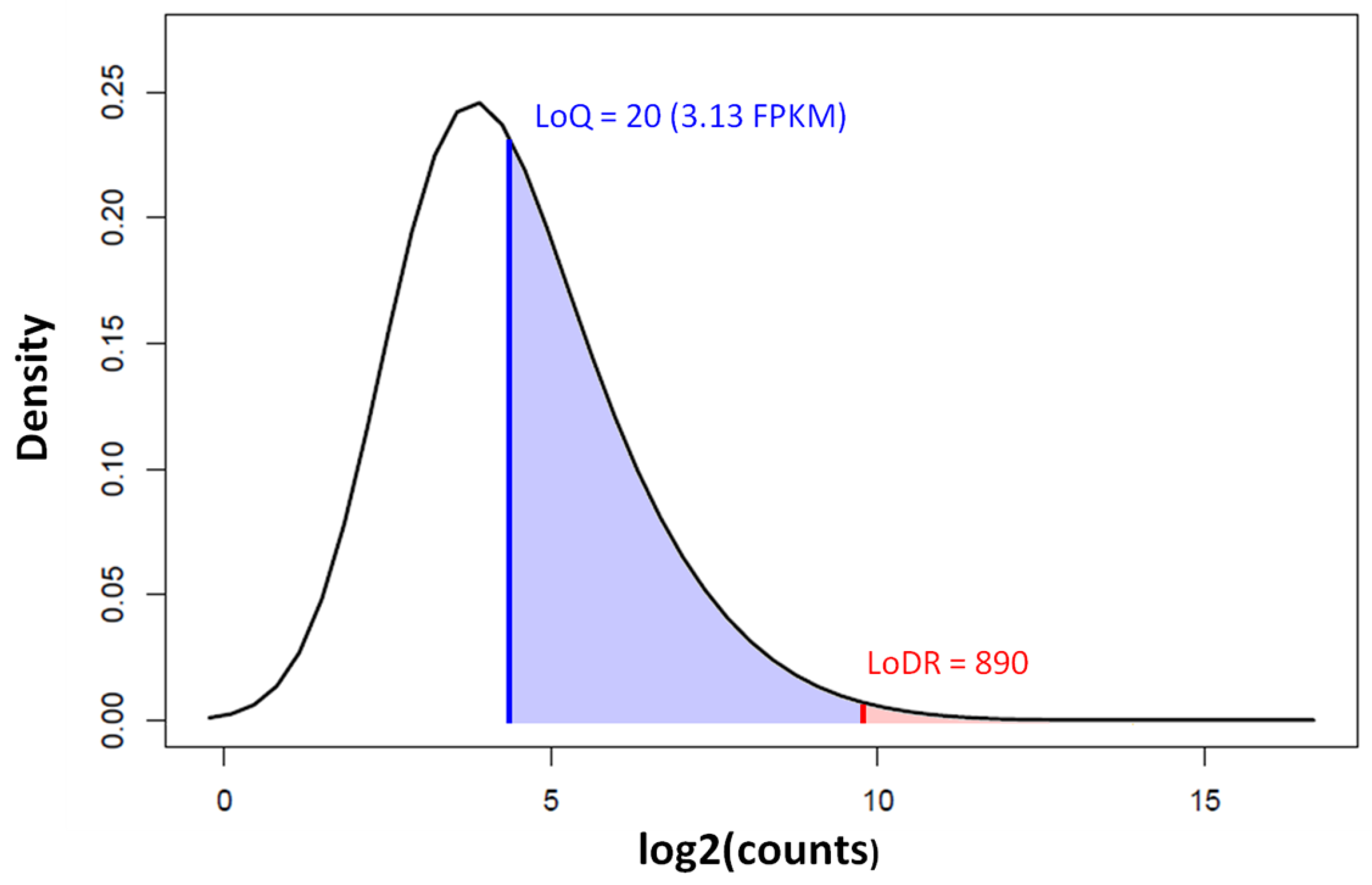 Biomolecules 13 00679 g008 Biomolecules 13 00679 g008