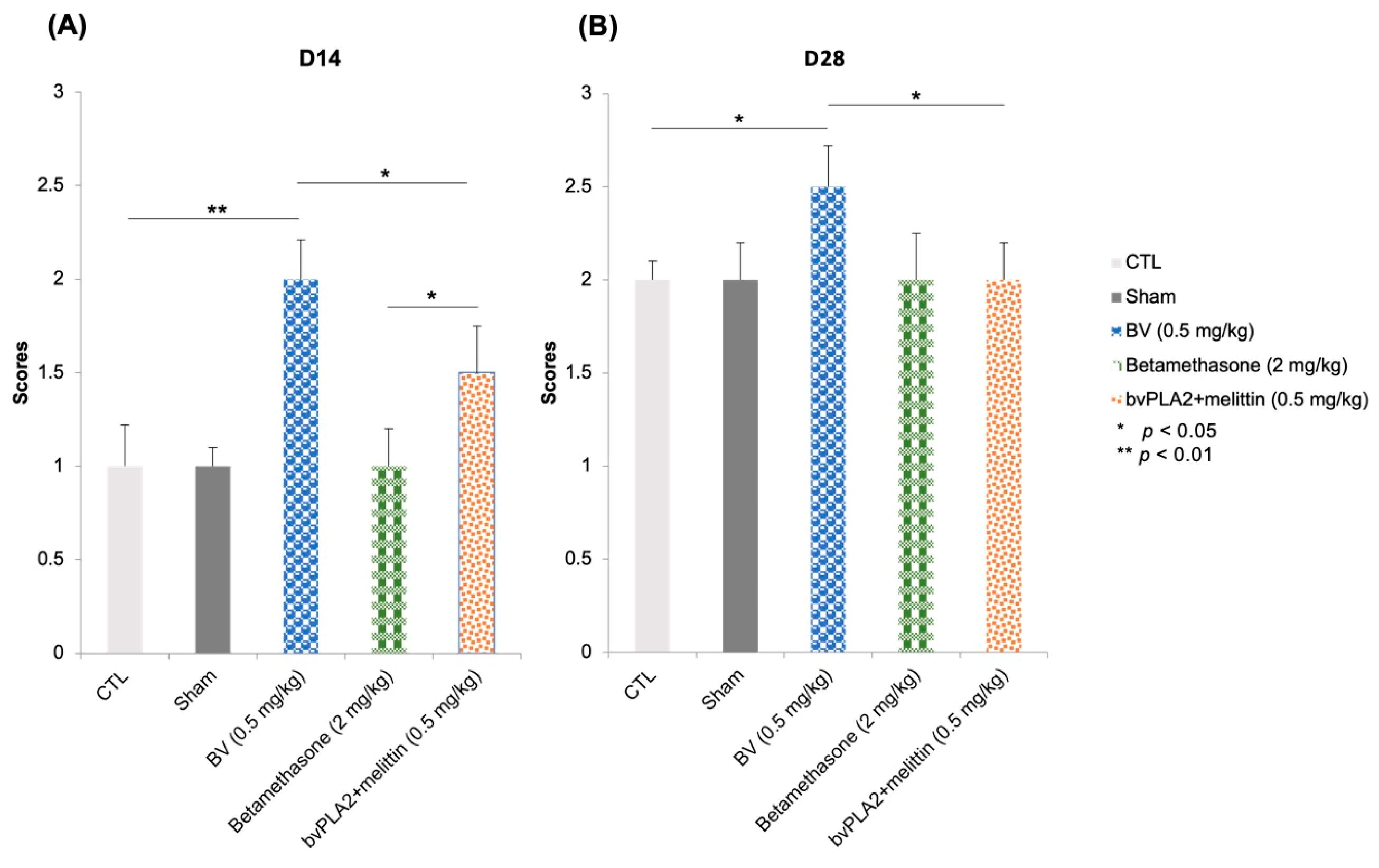 Biomolecules 13 00680 g003 Biomolecules 13 00680 g003