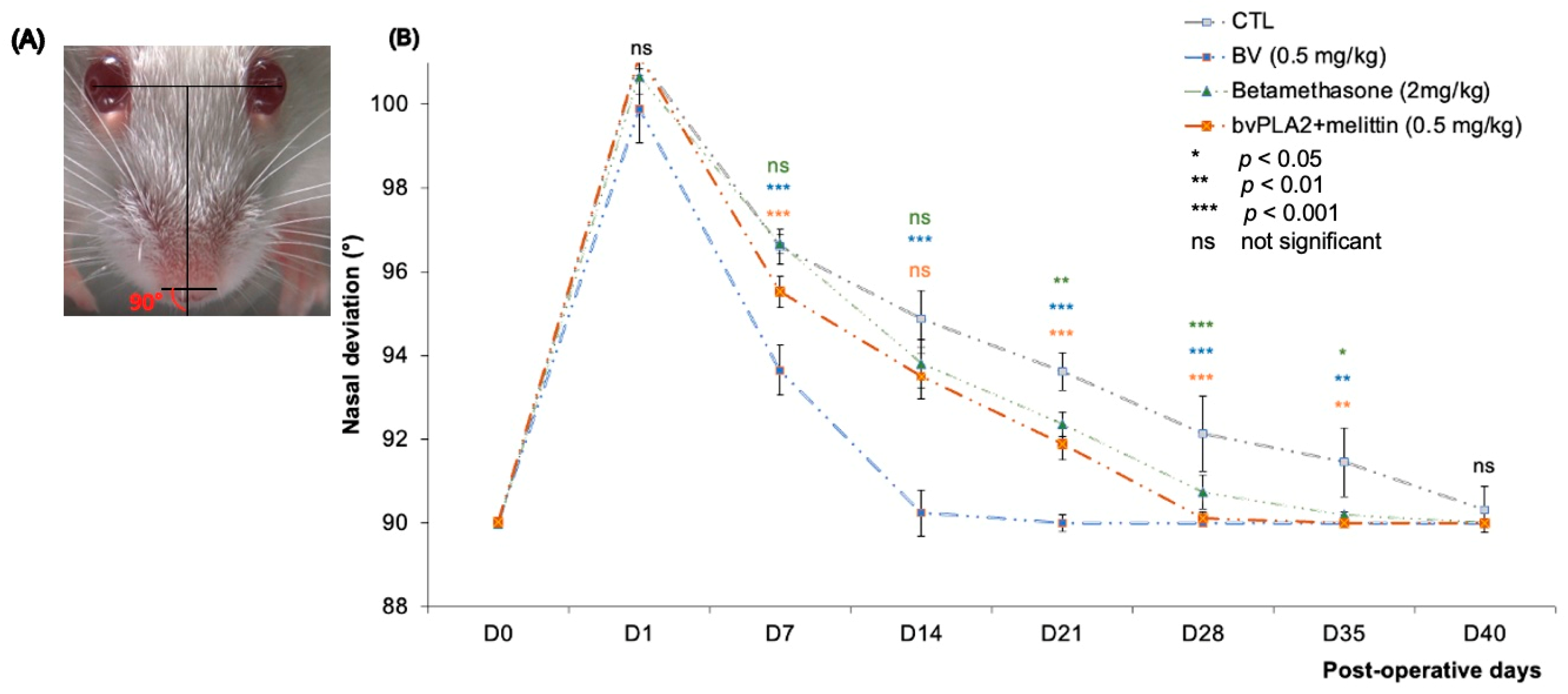 Biomolecules 13 00680 g004 Biomolecules 13 00680 g004