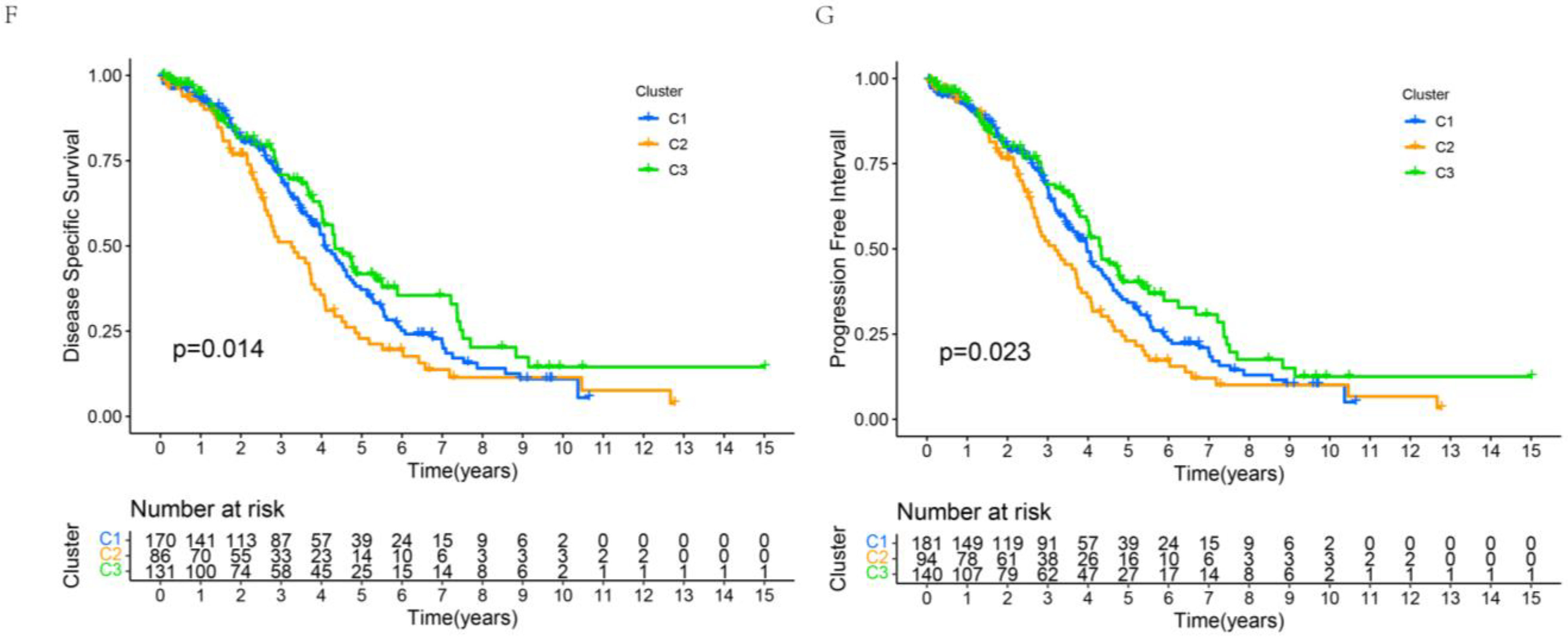 Biomolecules 13 00685 g008b
