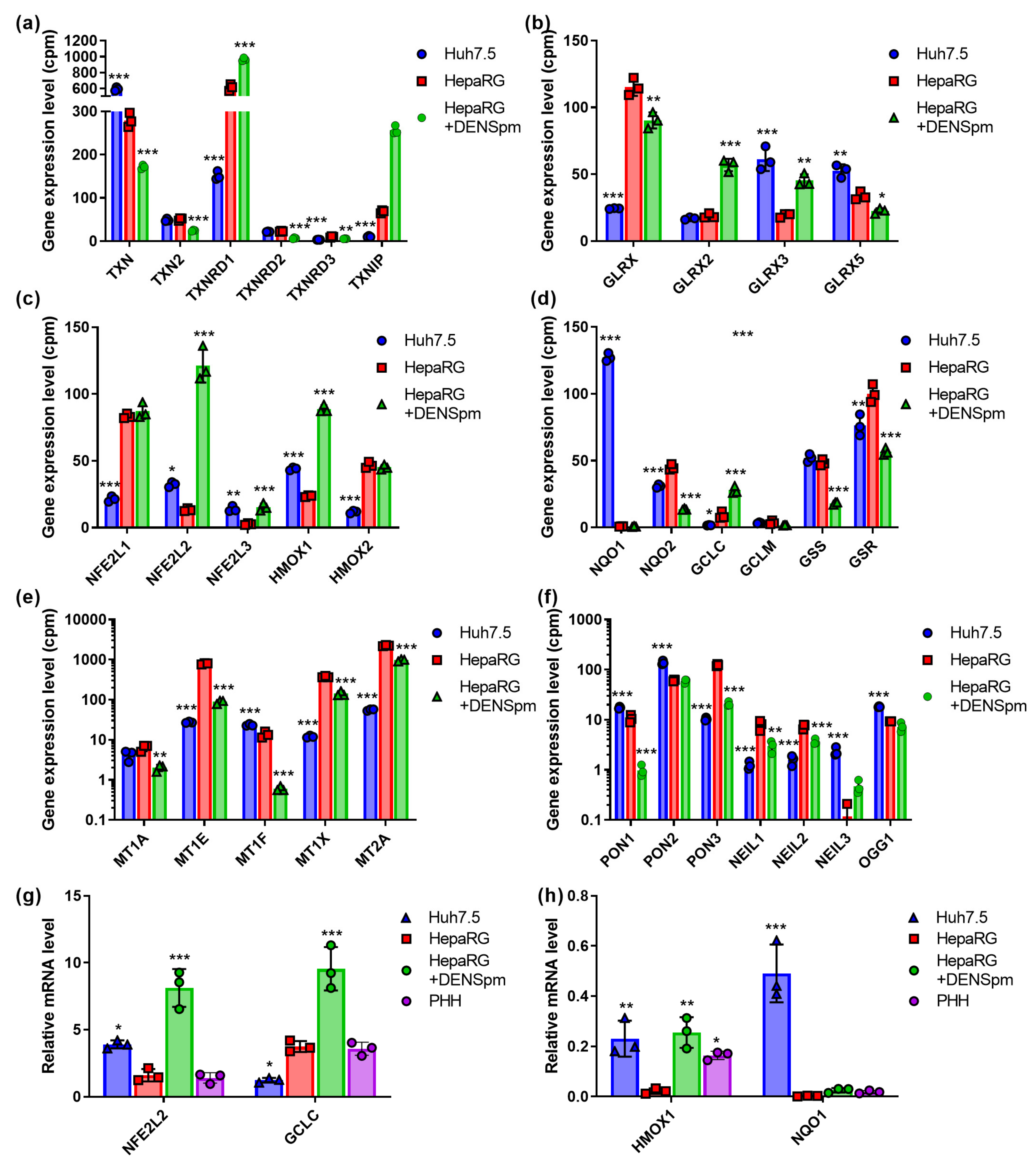 Biomolecules 13 00714 g003