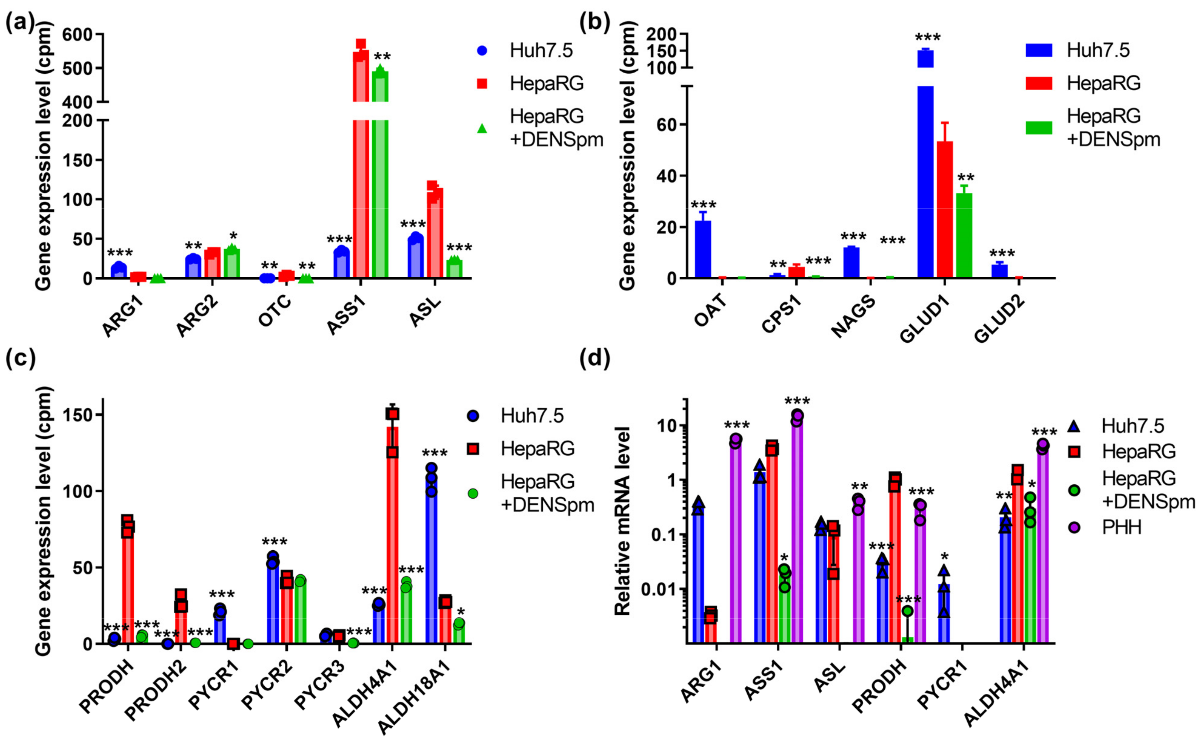 Biomolecules 13 00714 g005