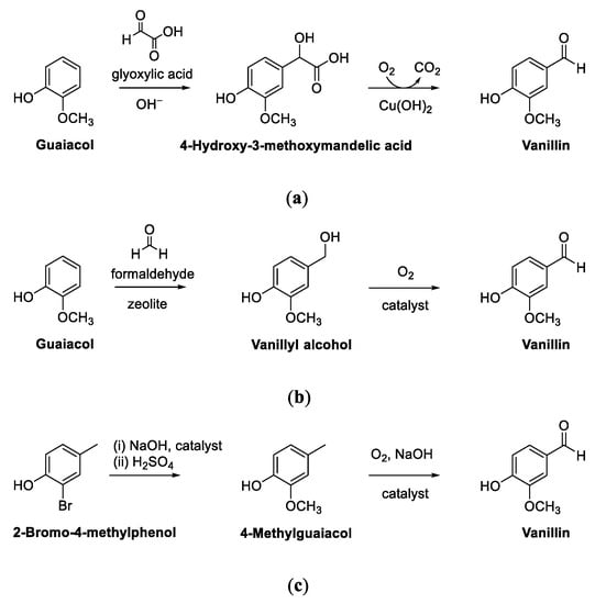 Biomolecules | Free Full-Text | Bio-Based Valorization of Lignin 