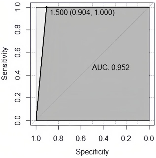 Biomolecules Free Full Text SVM Based Model Combining