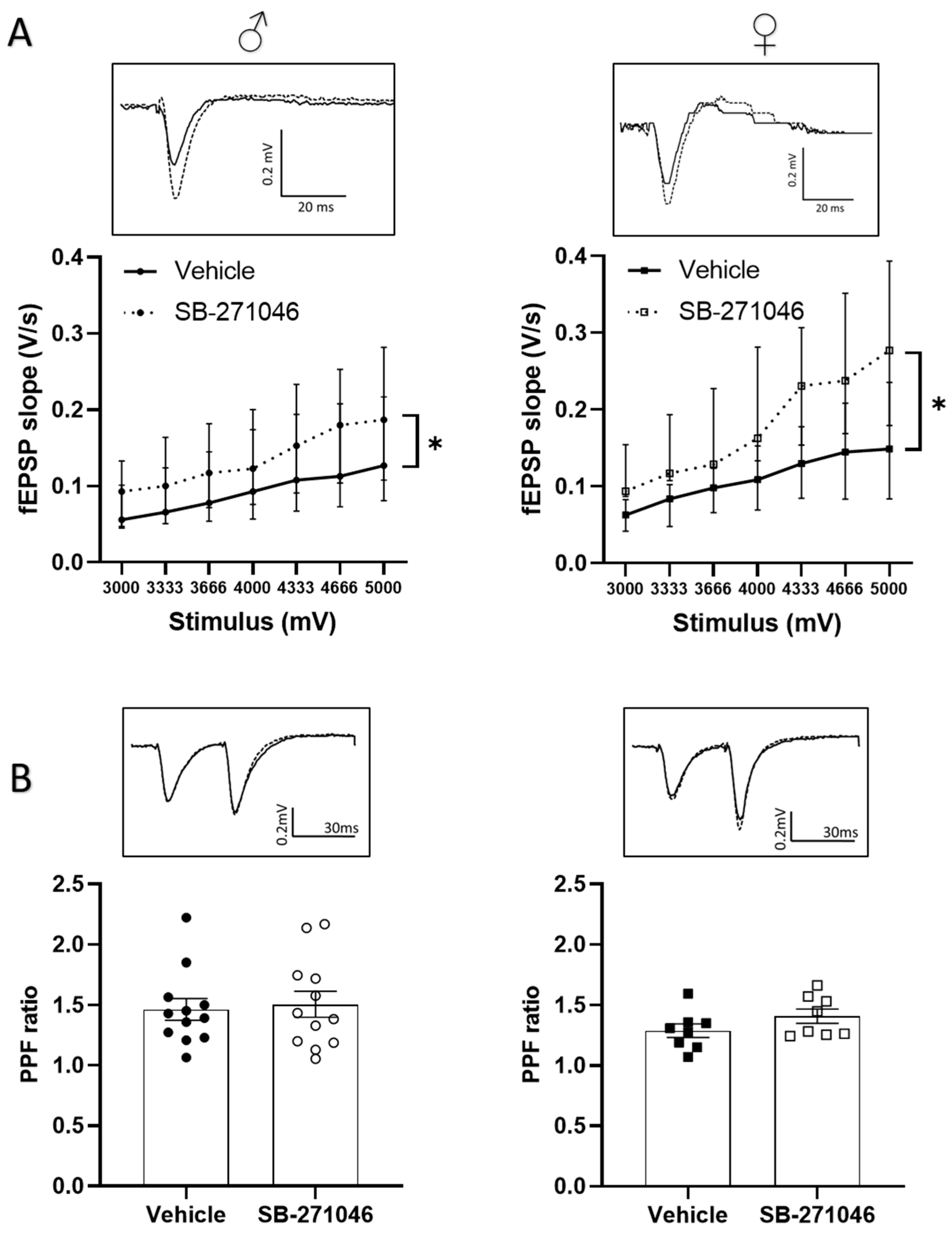 Biomolecules 13 00751 g003