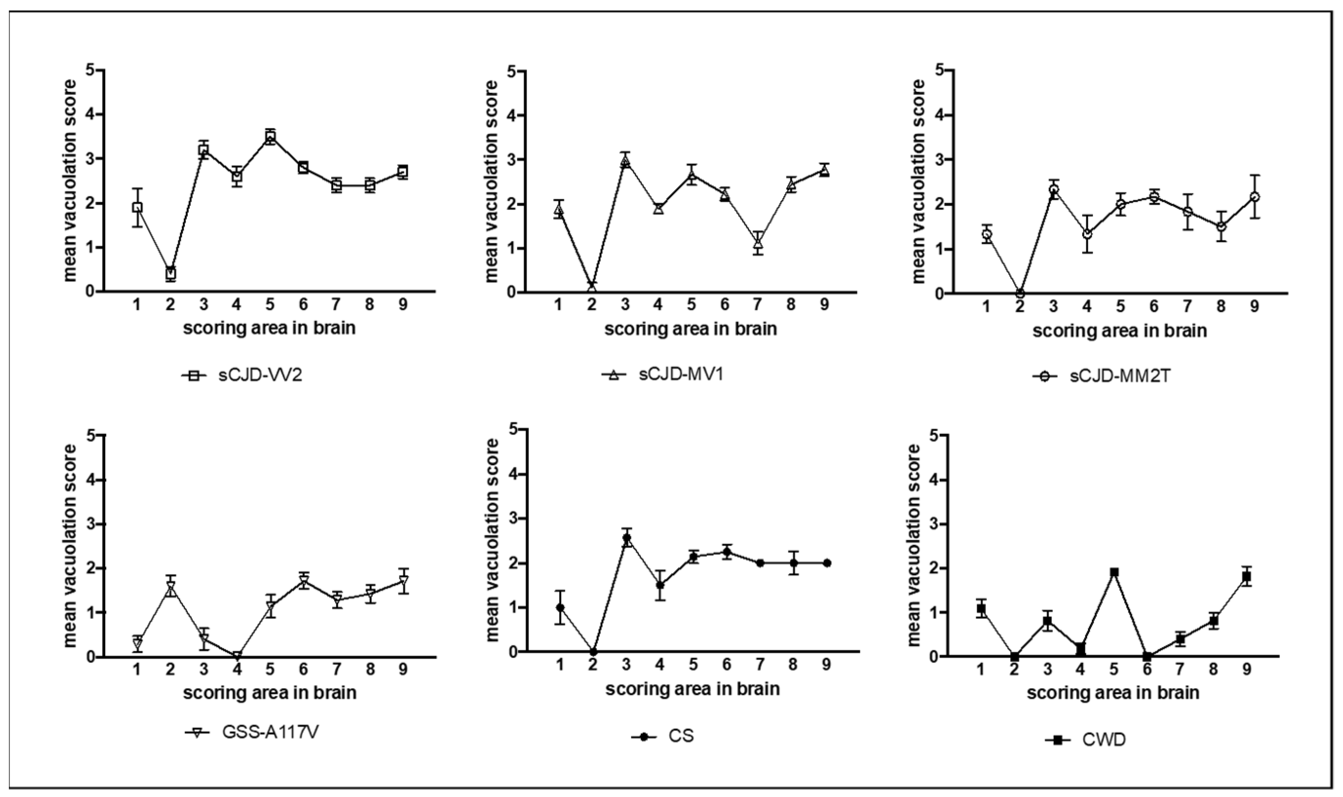 Detection of Prions in a Cadaver for Anatomical Practice