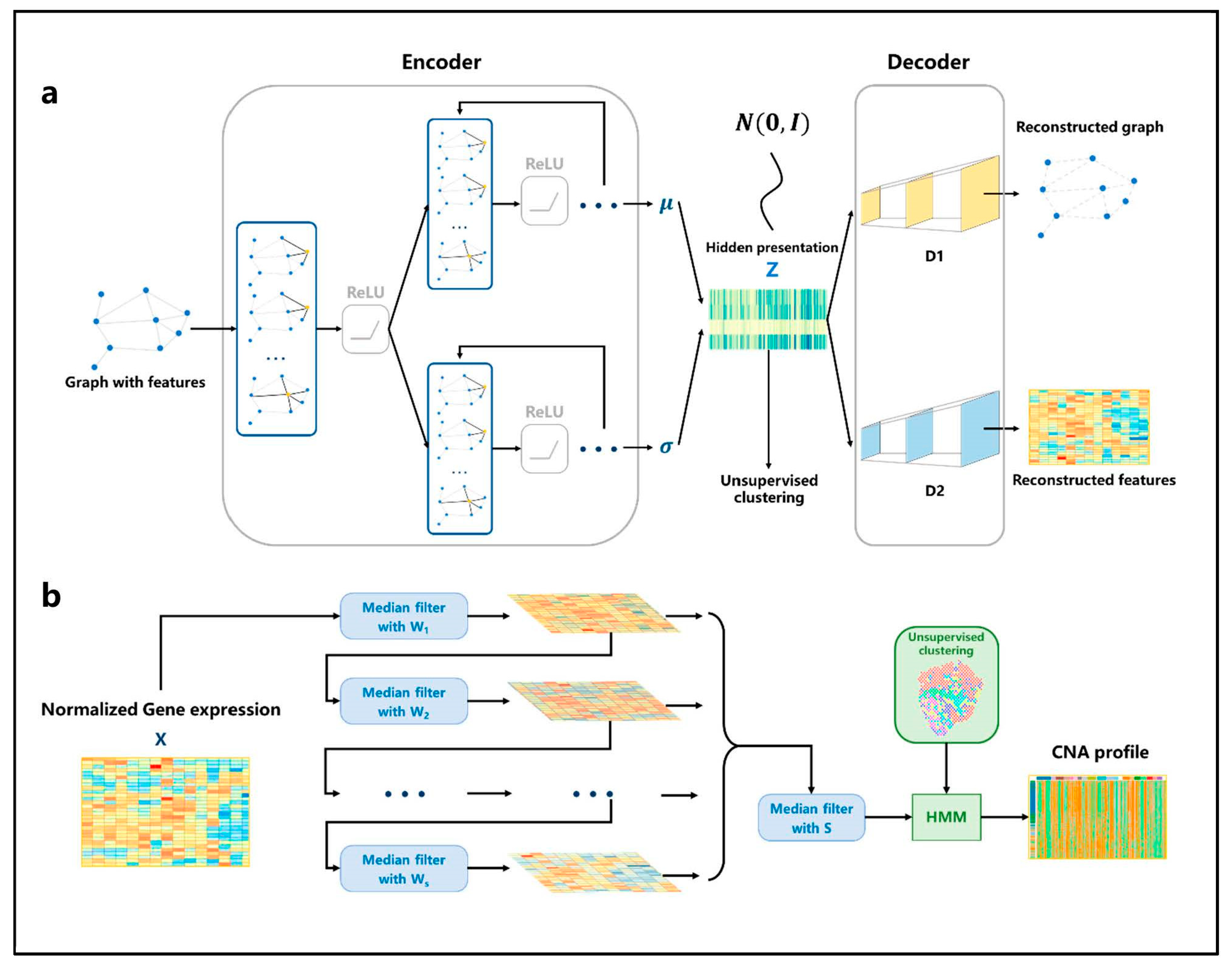 Biomolecules 13 00767 g002