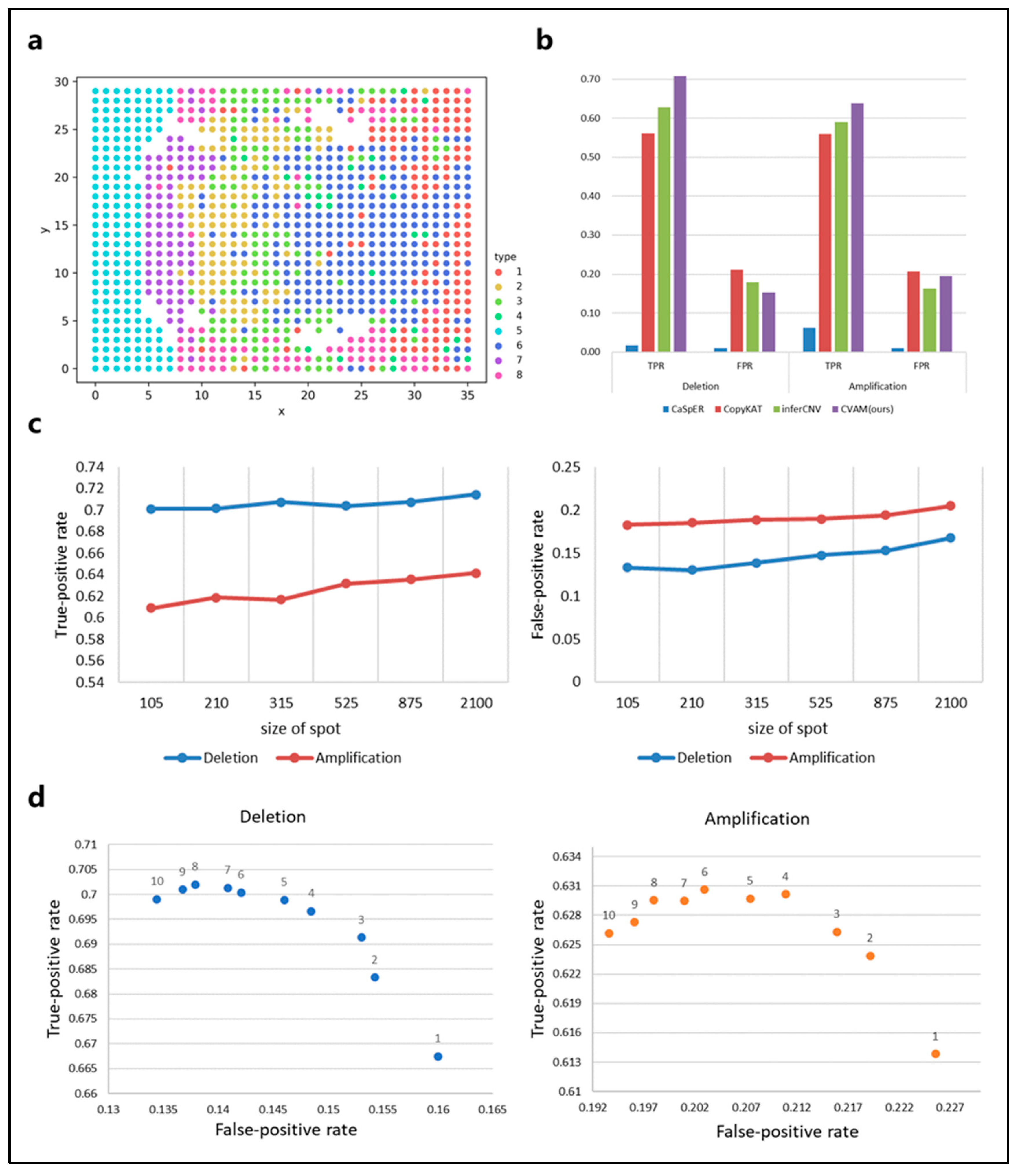Biomolecules 13 00767 g004